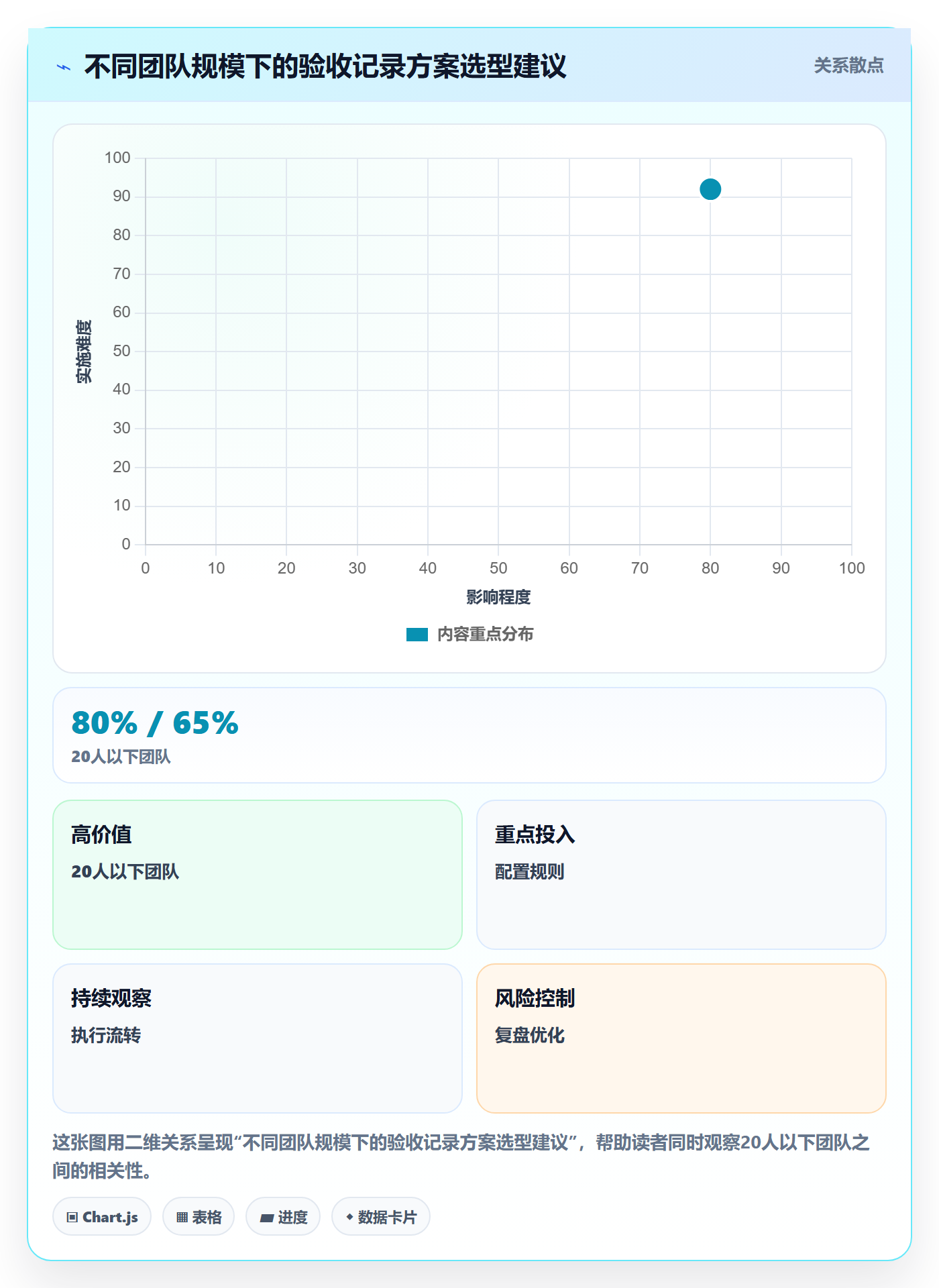 任务验收如何做好验收记录?项目负责人协同管理与操作步骤