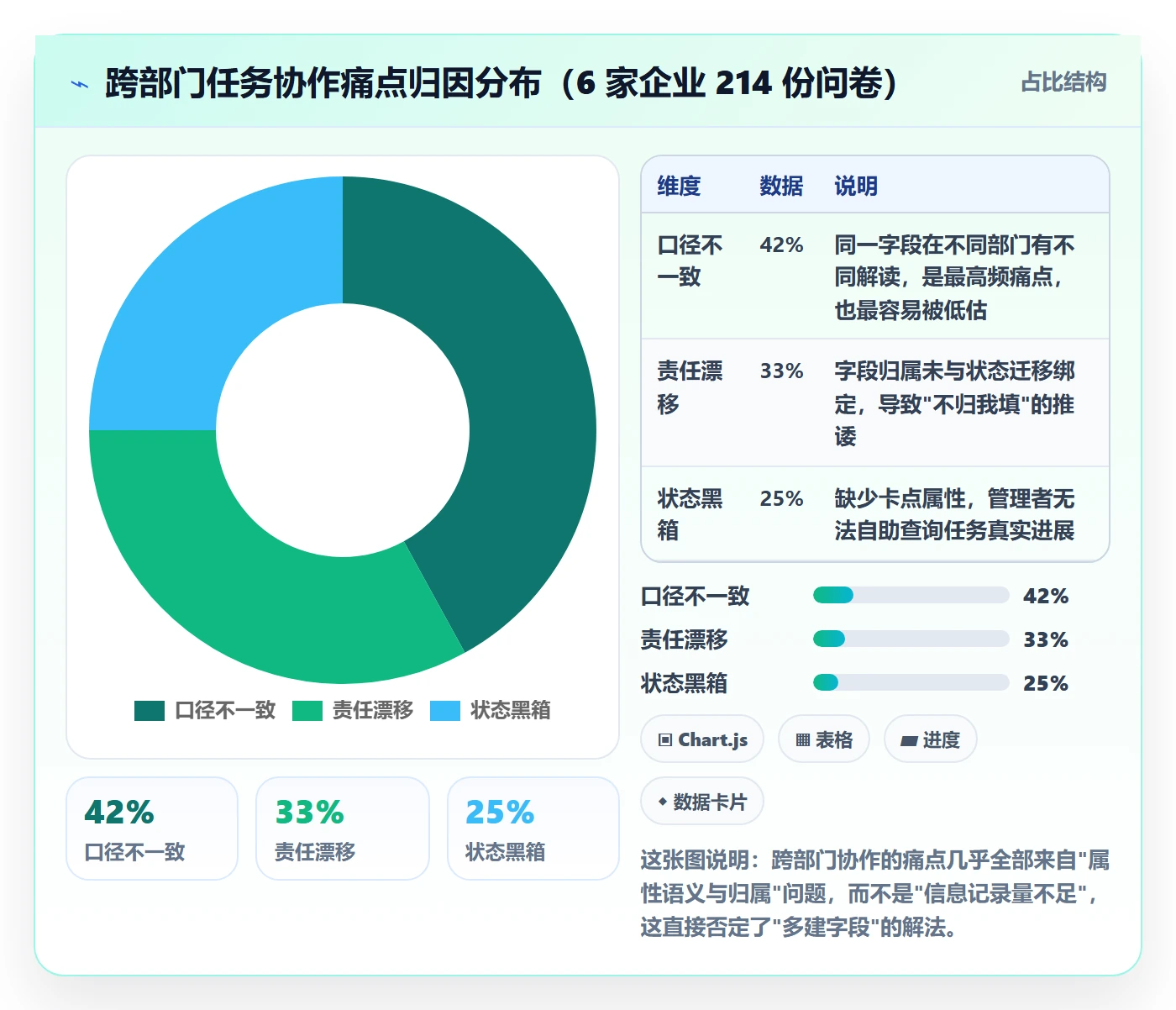任务属性分类教程：跨部门团队流程优化，避坑指南