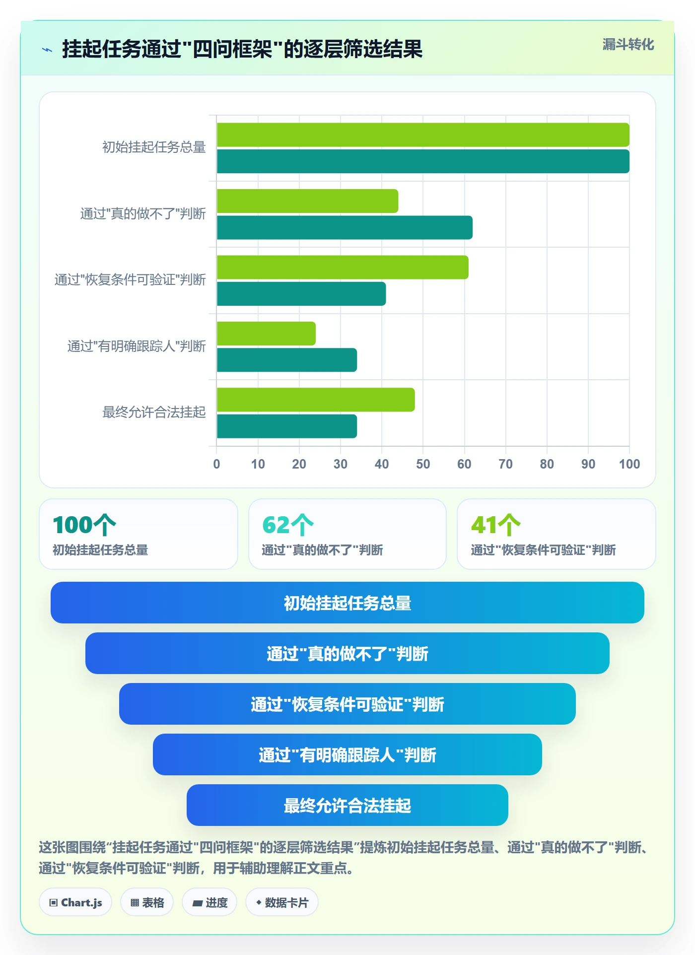 挂起管理方法大全:项目成员任务执行落地方案落地清单