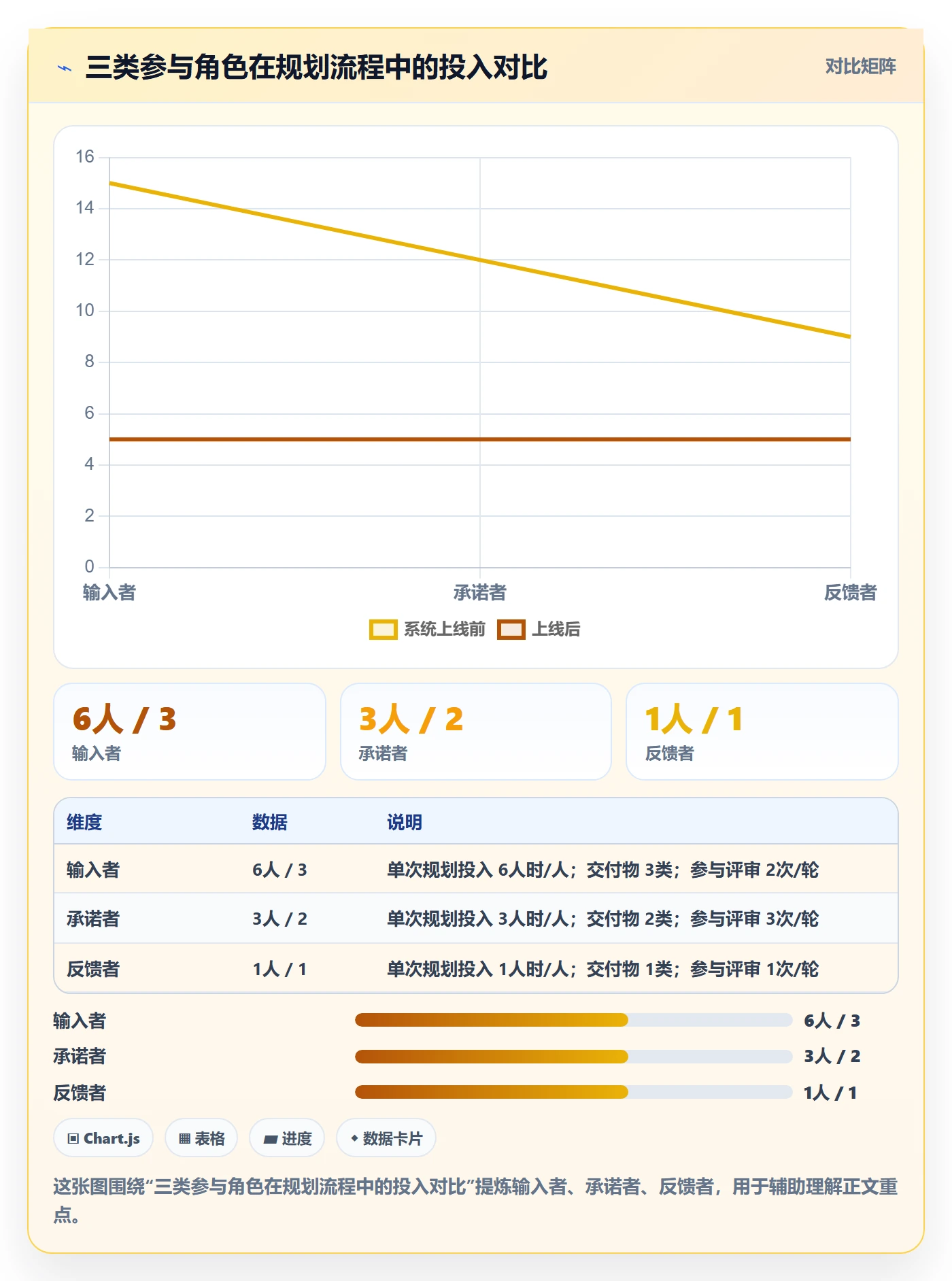 主计划最佳实践:项目成员项目规划流程优化,常见问题