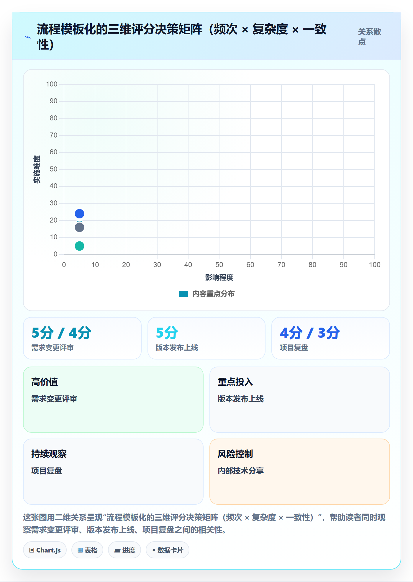 模板流程管理指南:项目成员如何做好项目模板,入门指南全流程