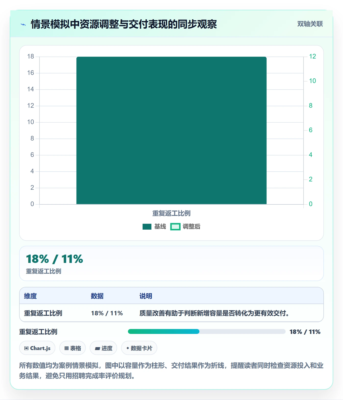 人力资源计划人力规划教程:跨部门团队数据分析,避坑指南