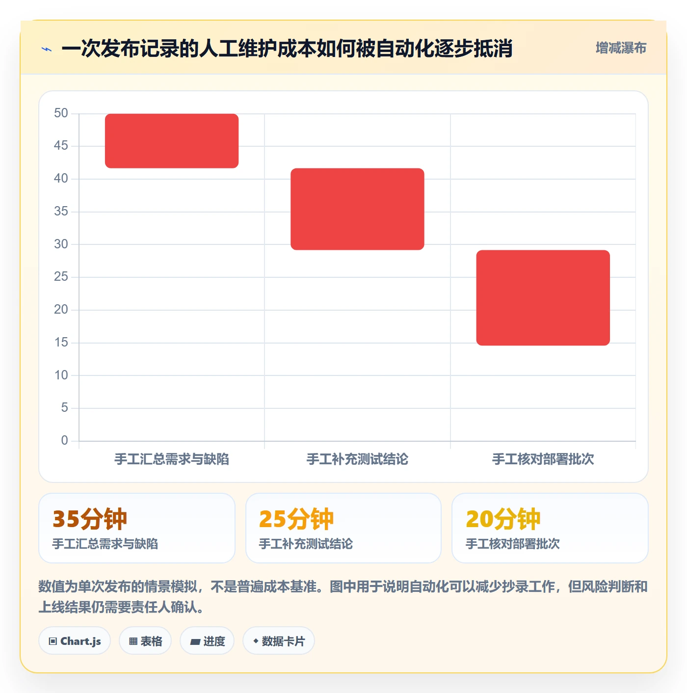 版本管理发布记录全流程:项目负责人入门指南与一文讲清
