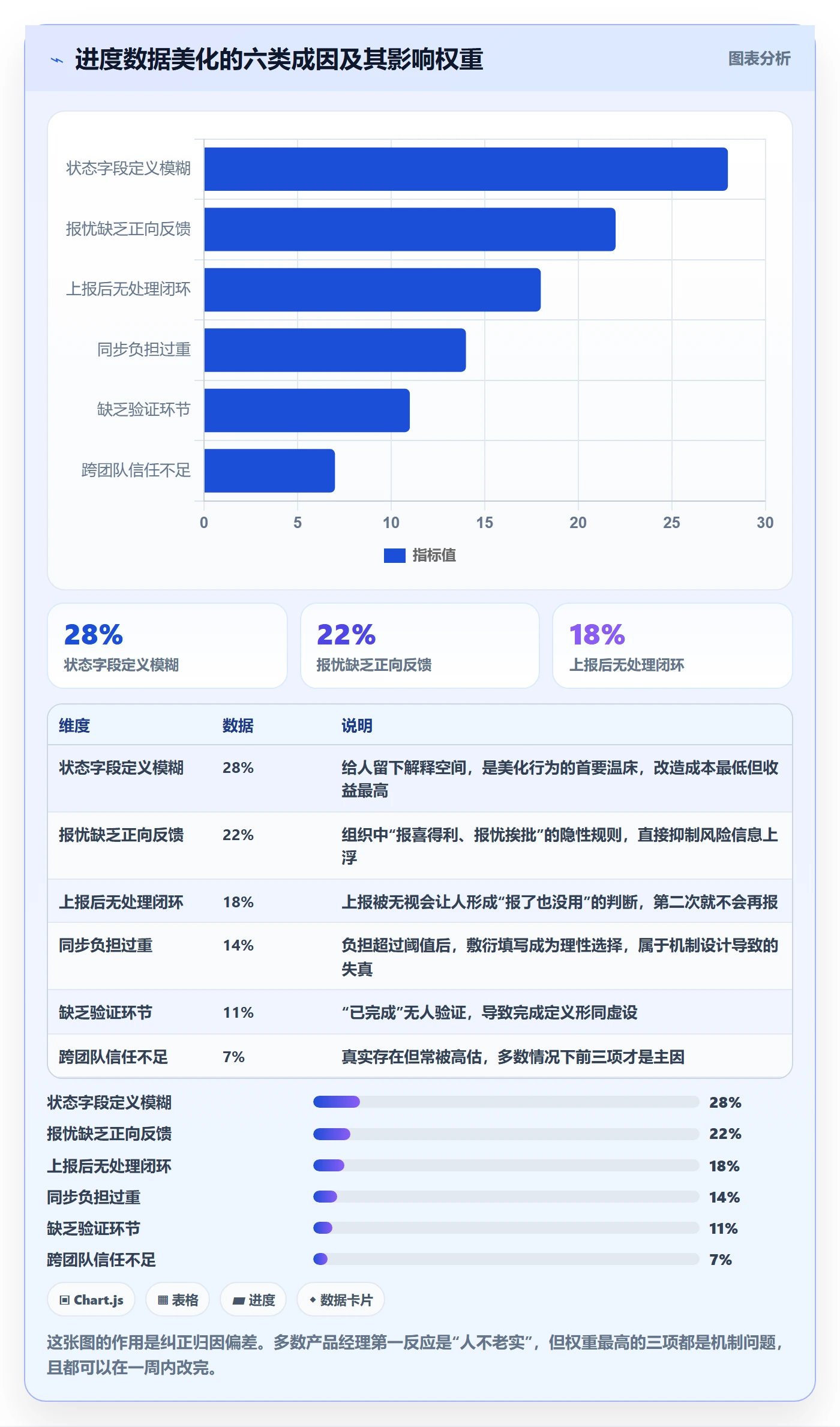 进展最佳实践:产品经理进度跟踪协同管理,常见问题