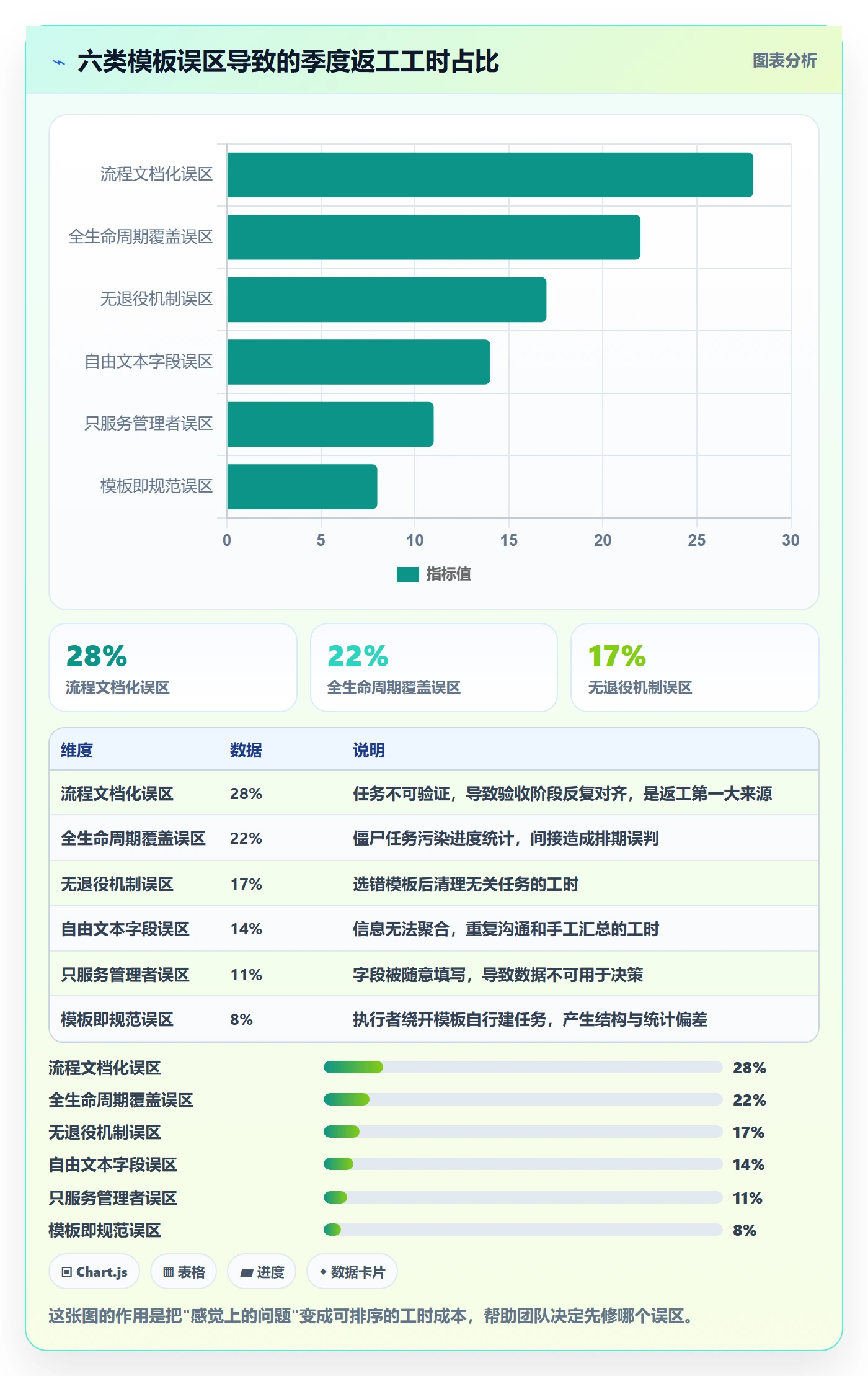 模板任务管理方法大全:产品经理项目模板最佳实践落地清单