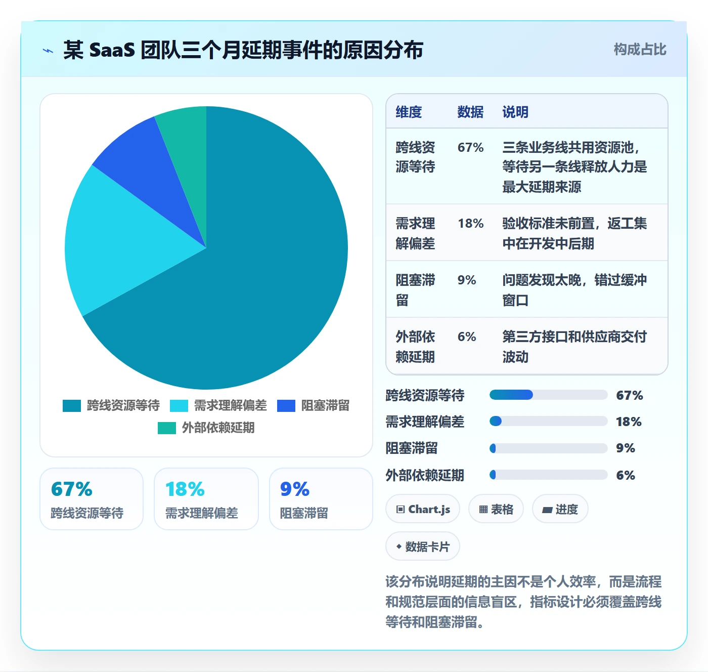 计划进度流程与规范:产品经理进度管理流程优化关键指标