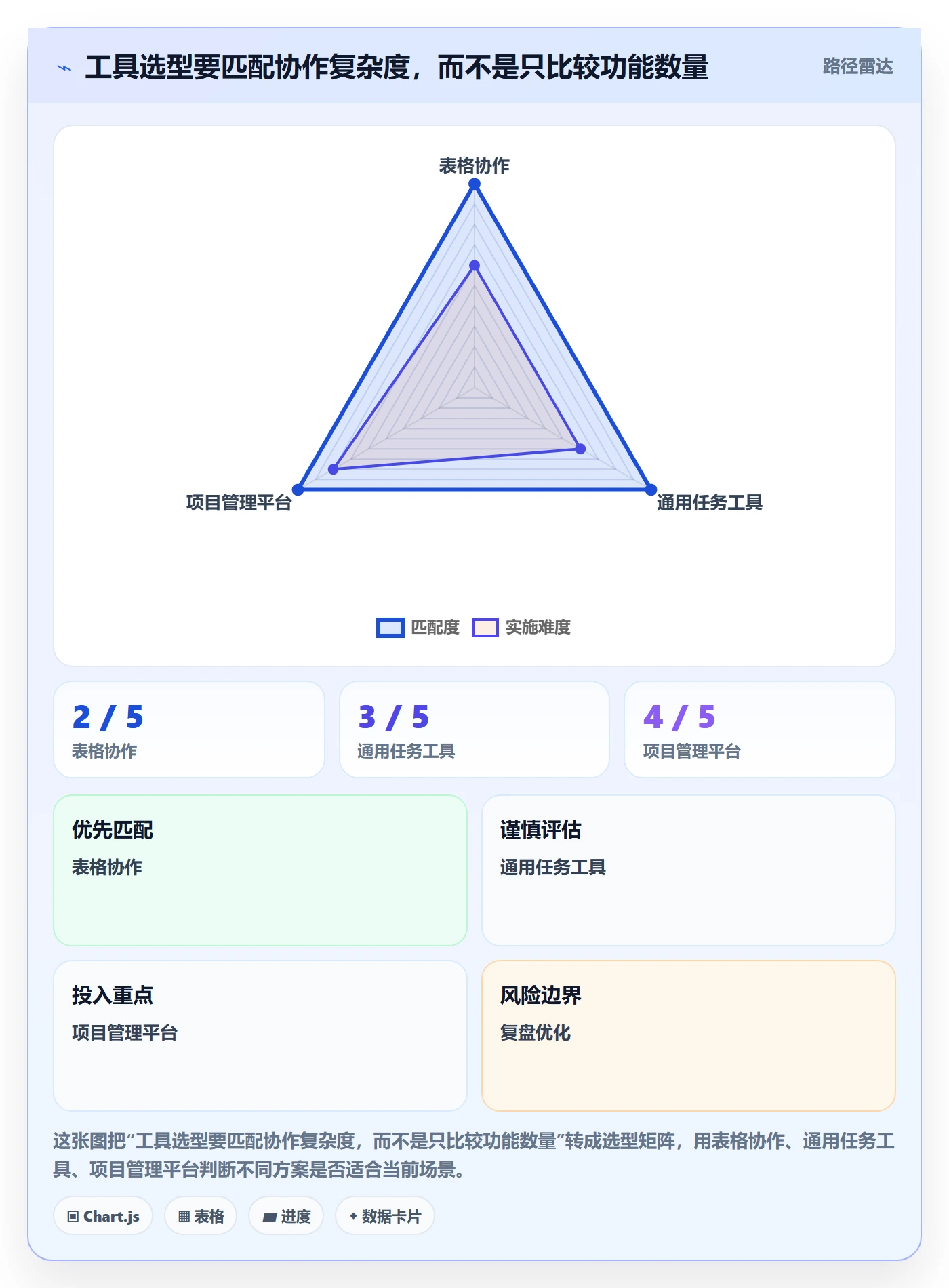 里程碑最佳实践:跨部门团队甘特图效率提升,常见问题