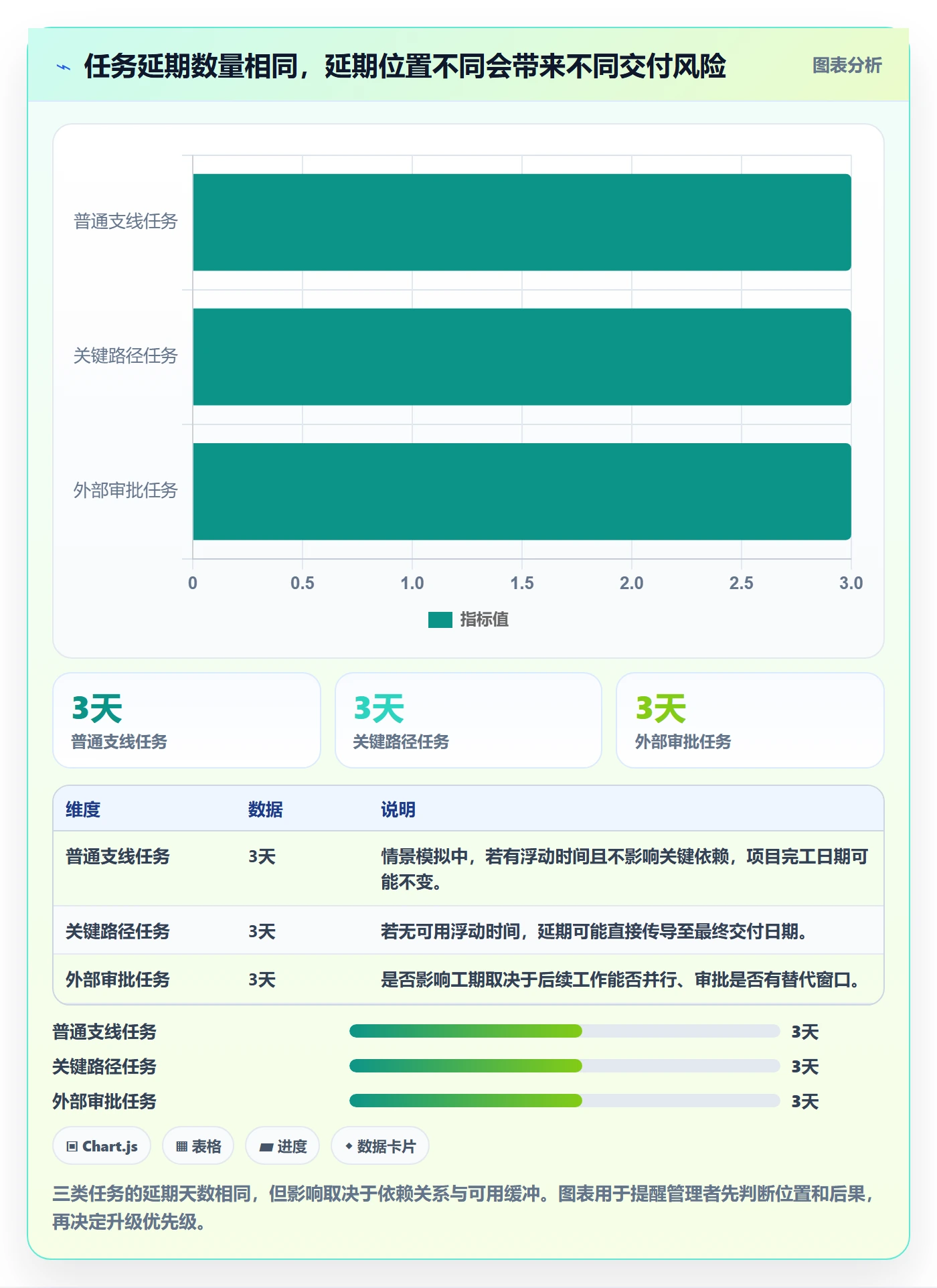 实际时间流程与规范:企业管理者甘特图入门指南关键指标