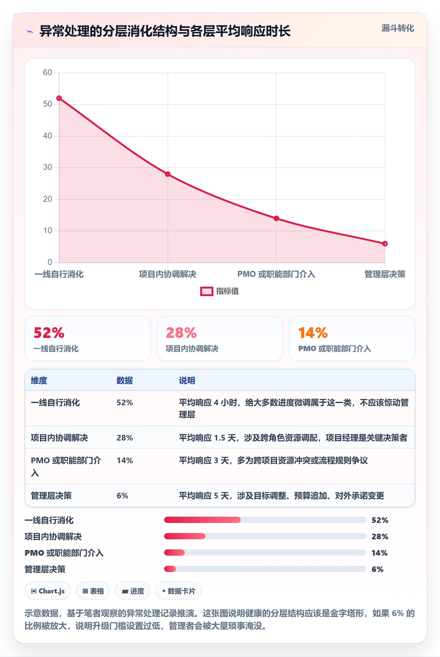 前置任务落地方案:企业管理者开展任务依赖的风险控制案例解析