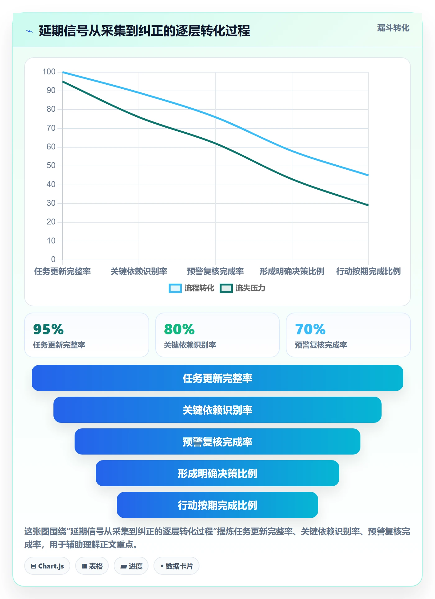 延期怎么做?研发团队数据分析:延期管理从0到1