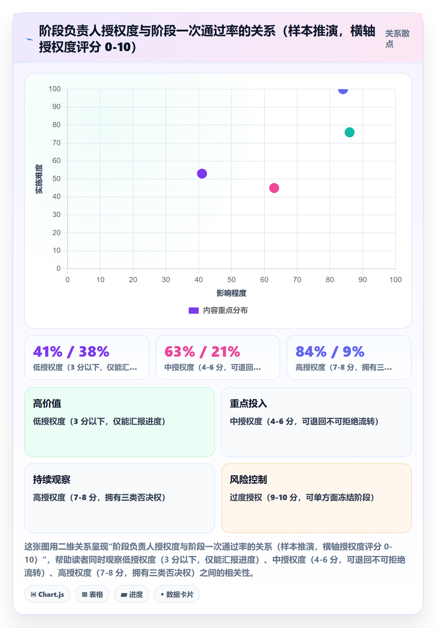 阶段负责人管理指南:项目经理如何做好项目阶段,制度设计全流程