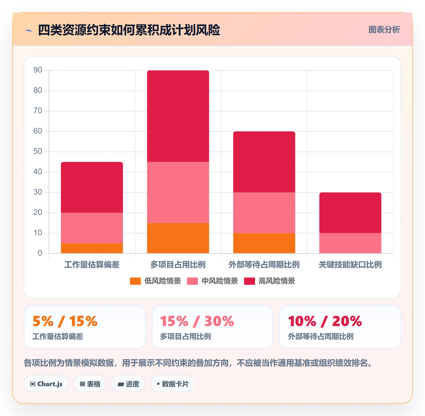 人力资源计划人员投入教程：项目负责人落地方案，避坑指南