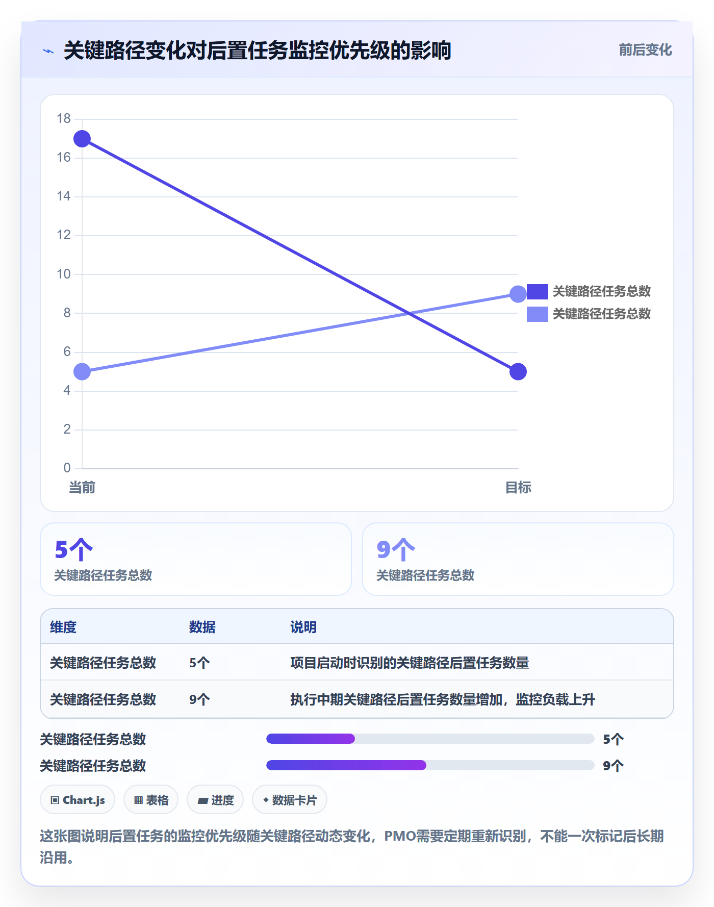 任务依赖如何做好后置任务?PMO效率提升与操作步骤