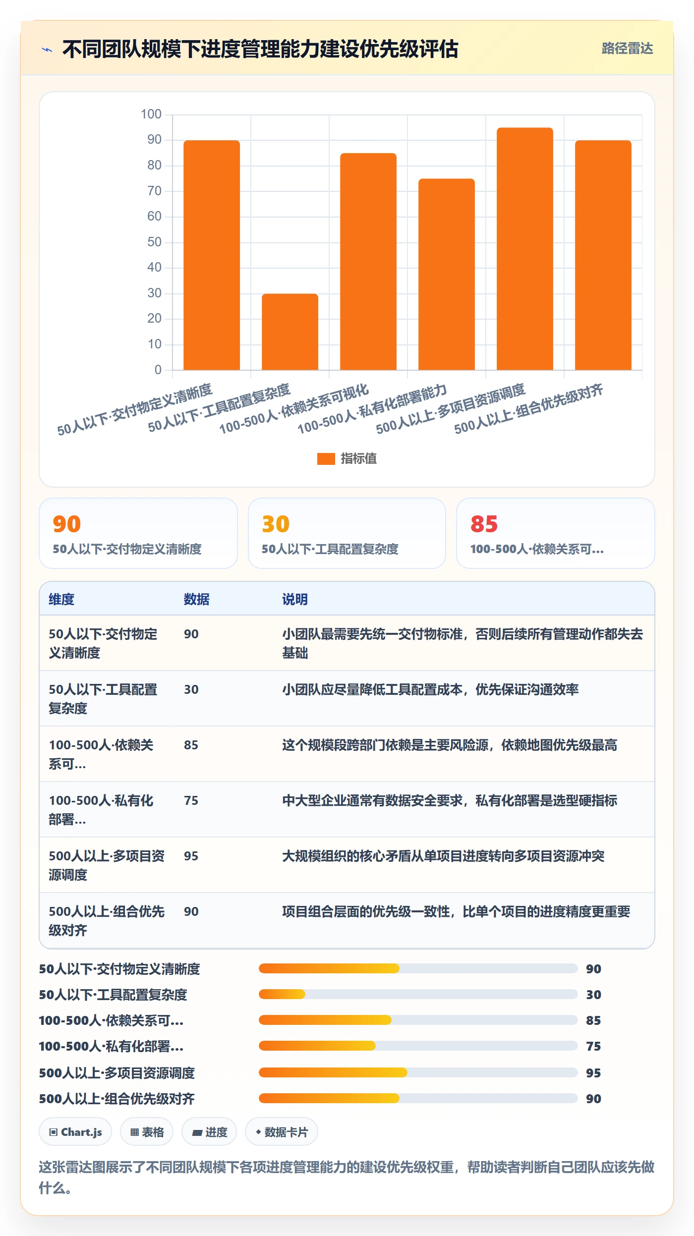 实际进度管理指南：跨部门团队如何做好进度管理，风险控制全流程