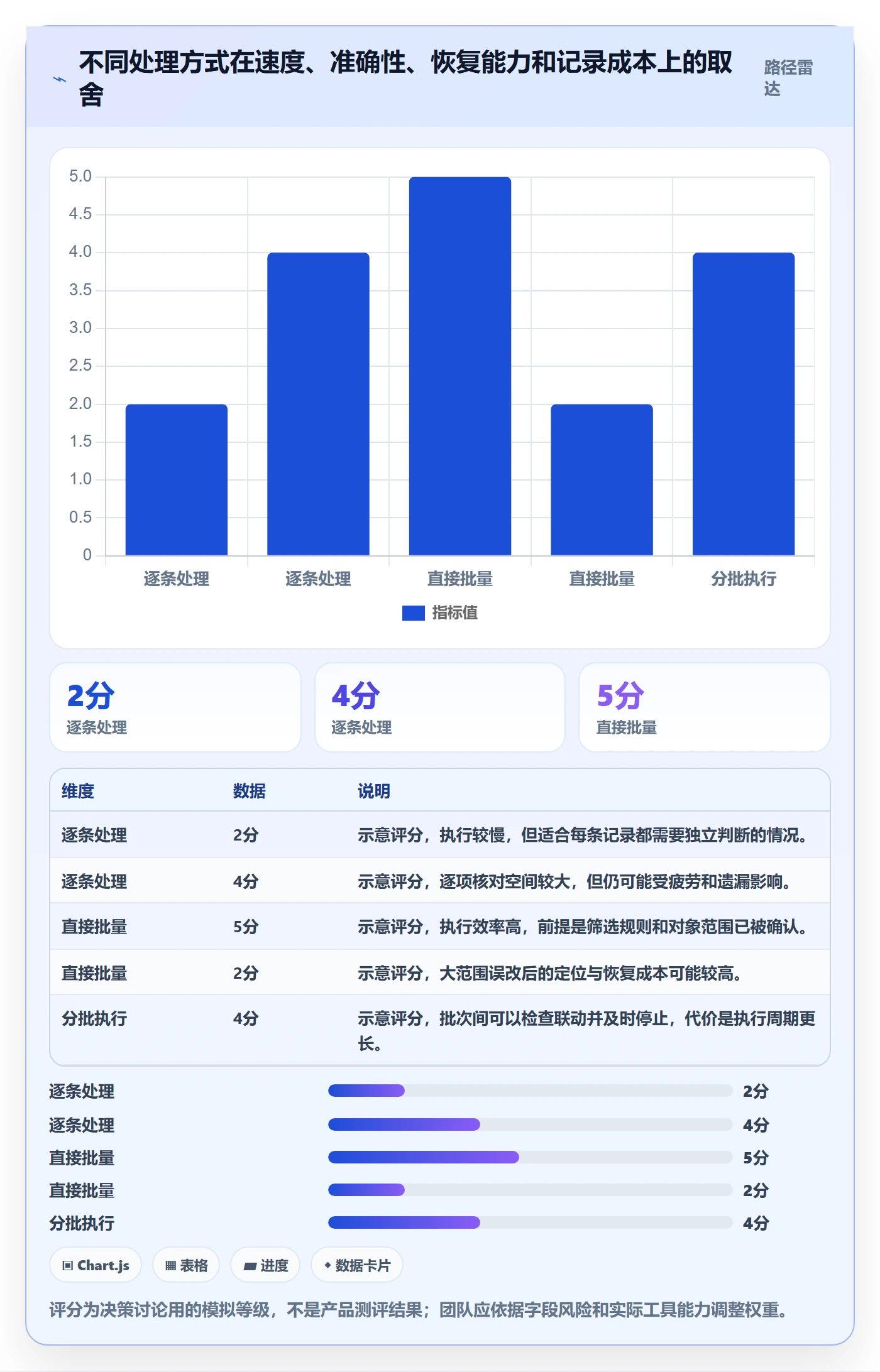 列表视图批量操作全流程:项目经理数据分析与一文讲清