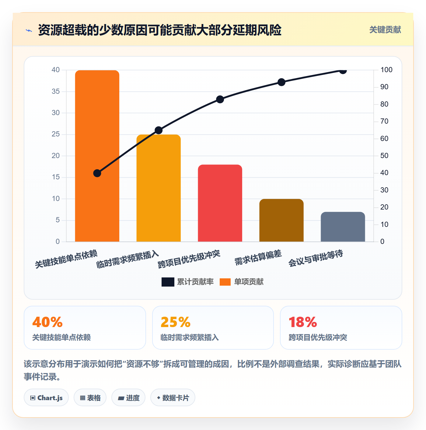 资源分配管理方法大全:项目负责人资源管理协同管理落地清单