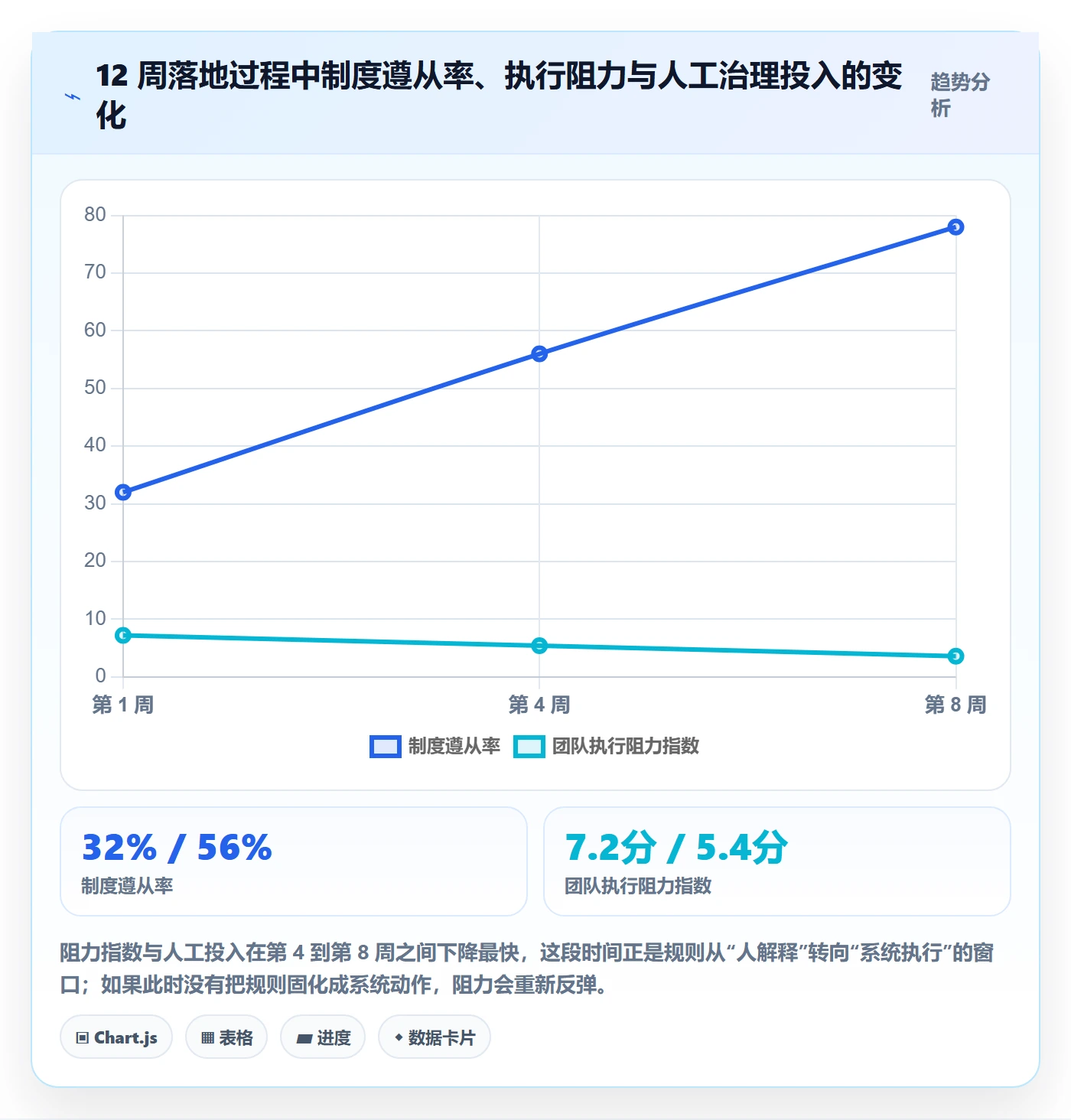 优先级管理指南:PMO如何做好任务属性,制度设计全流程