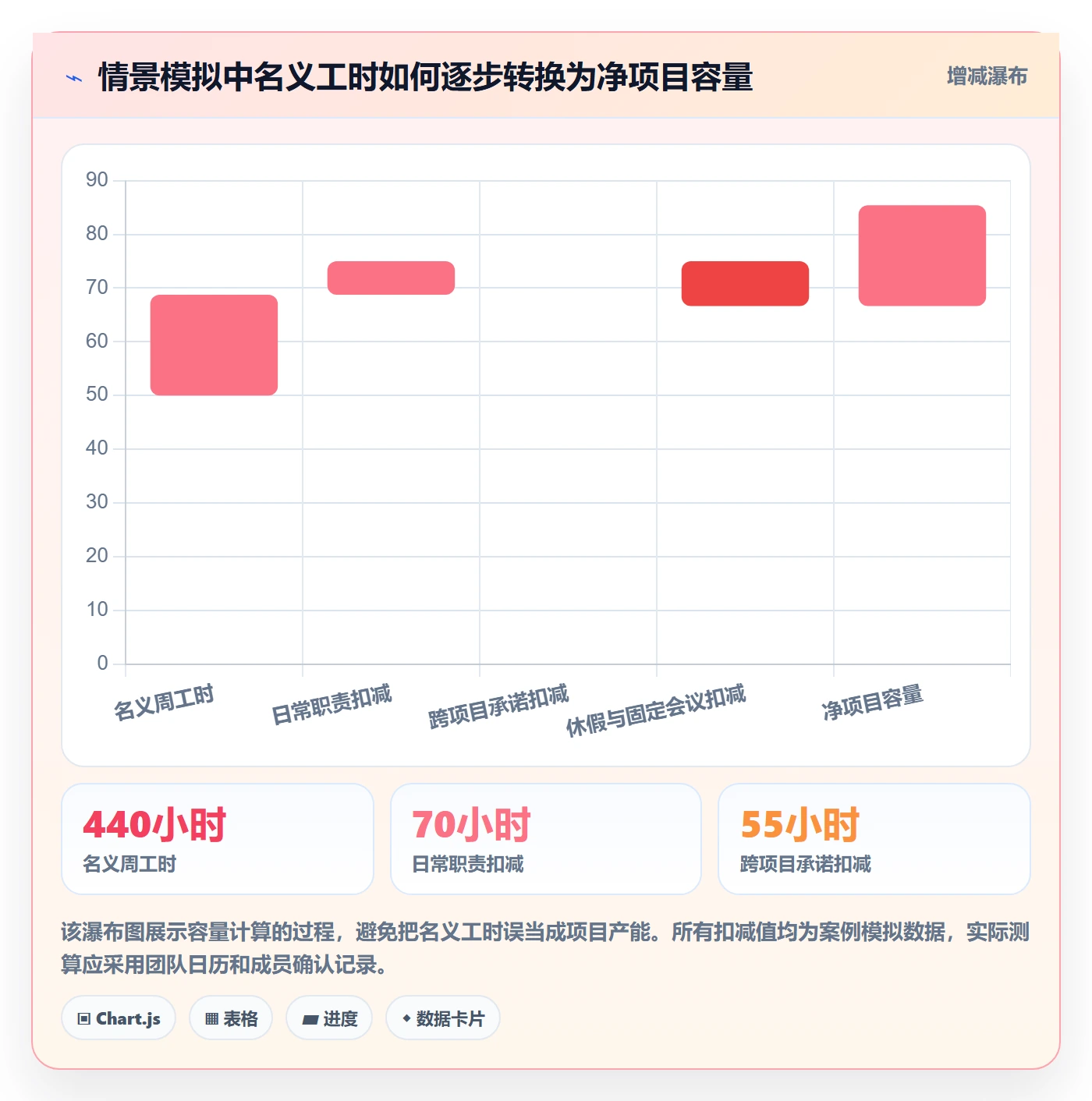 人力资源计划人力规划全流程:项目成员效率提升与一文讲清