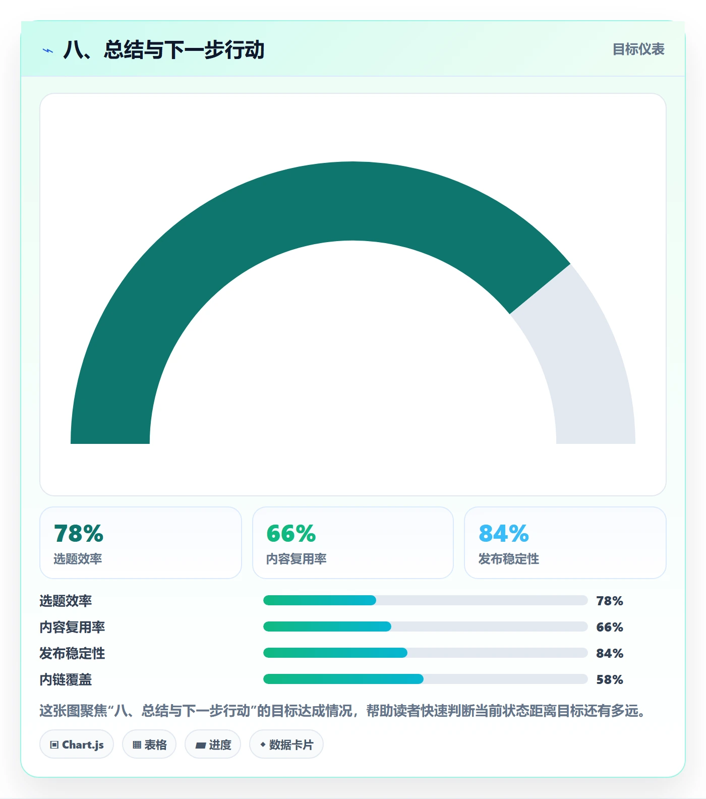 八、总结与下一步行动