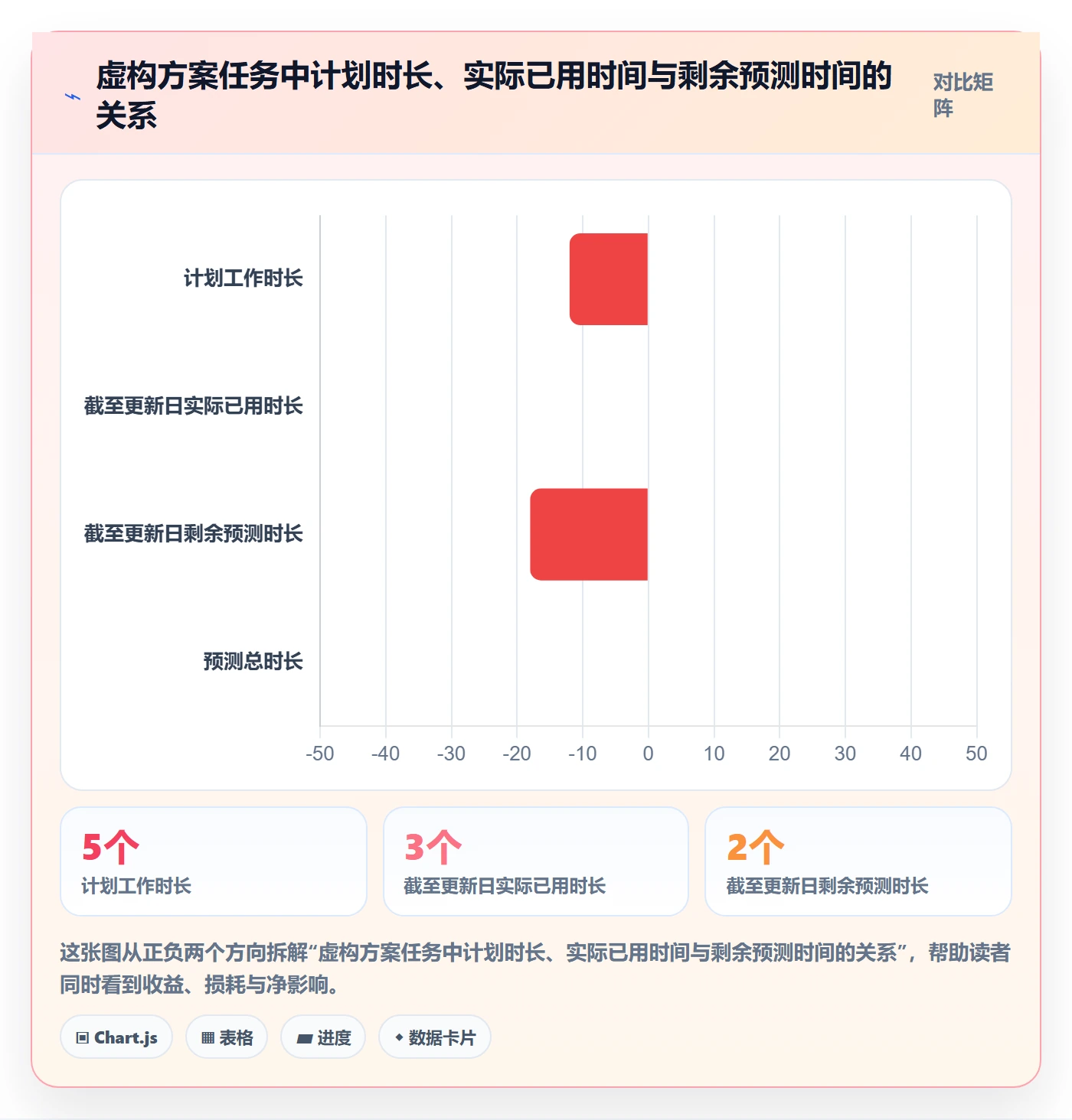 甘特图实际时间全流程:项目成员入门指南与一文讲清