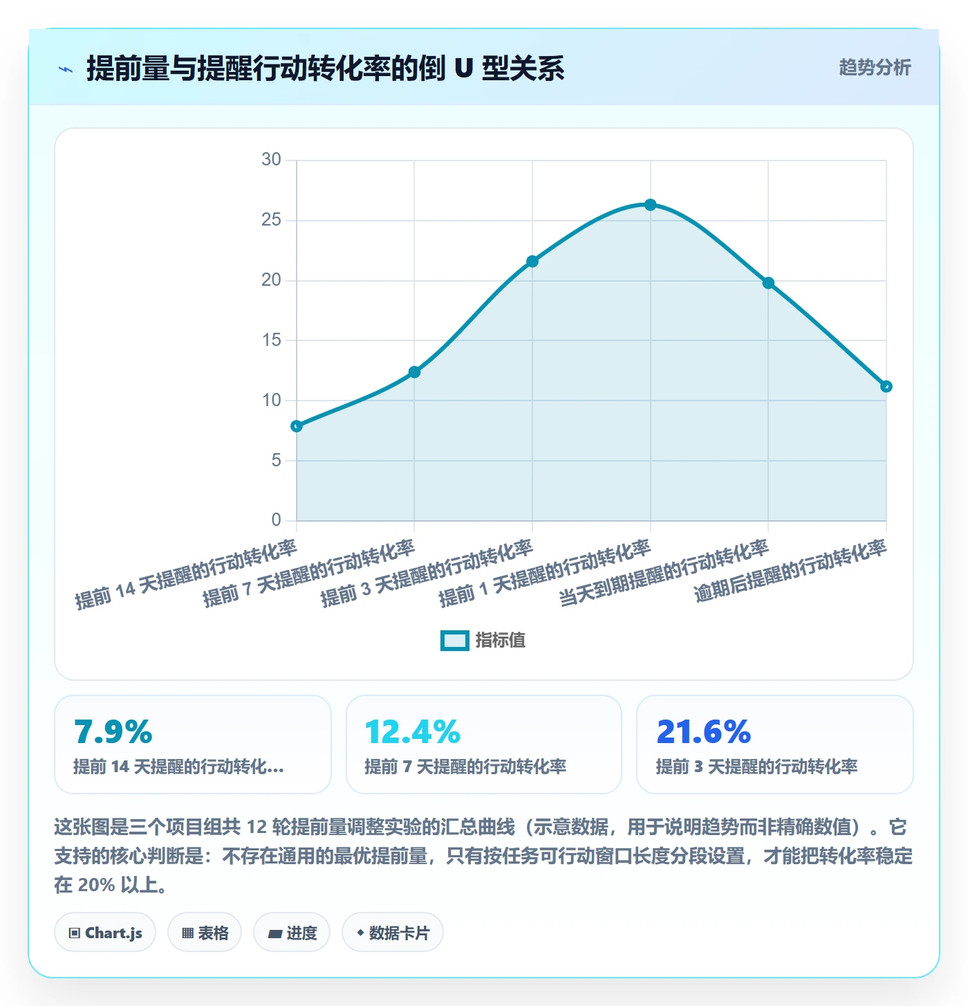提前提醒管理指南:产品经理如何做好任务提醒,实操方法全流程