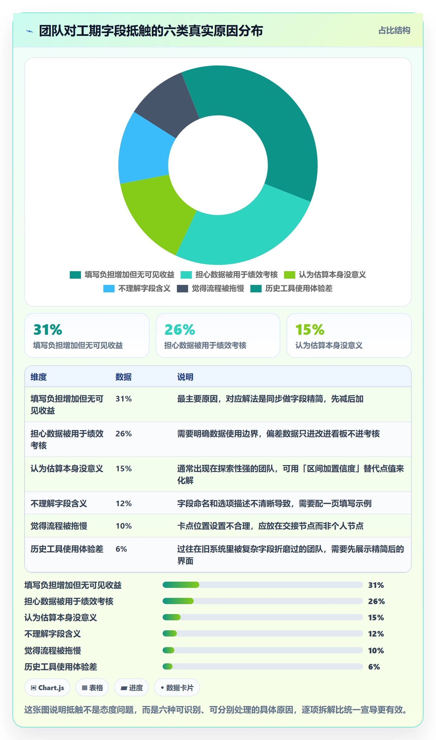 预计工期最佳实践:产品经理任务属性流程优化,常见问题