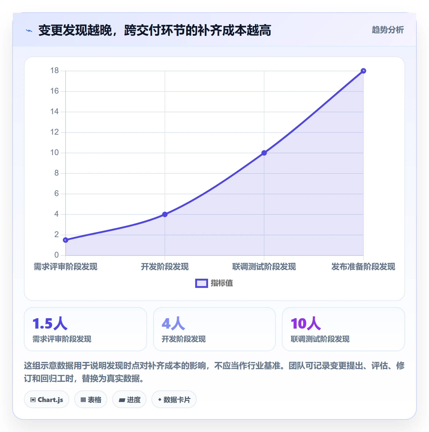 产品需求如何做好需求版本？研发团队制度设计与操作步骤