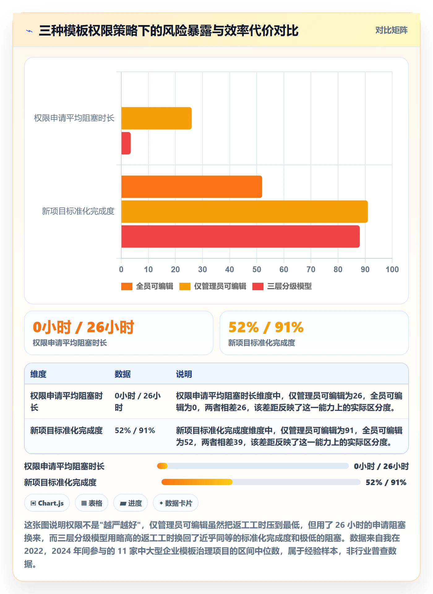 模板权限最佳实践：企业管理者项目模板风险控制，常见问题