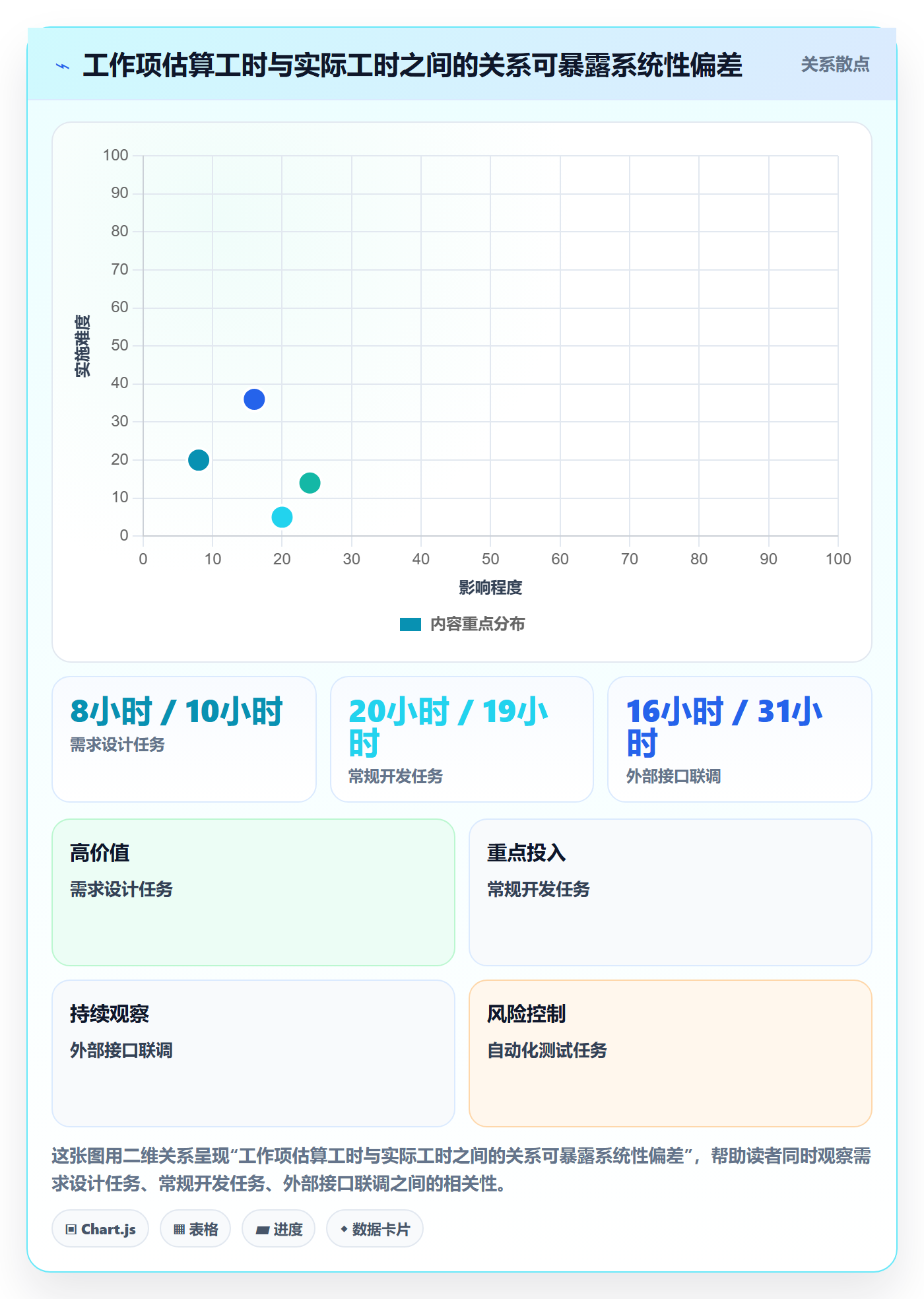 预计成本实操方法:项目成员提升成本管理效率的实操方法方法与模板