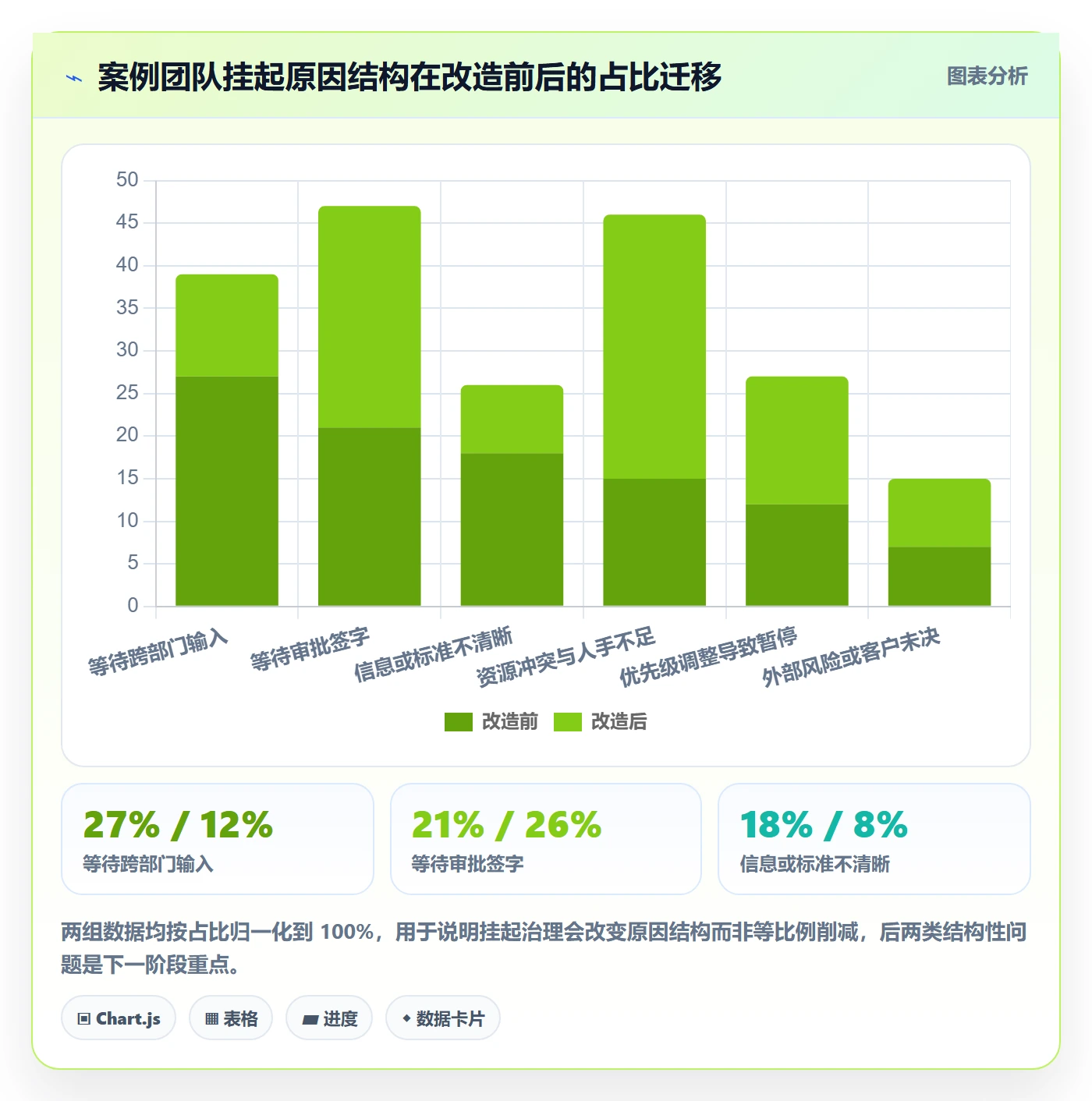 挂起管理方法大全:企业管理者任务执行效率提升落地清单