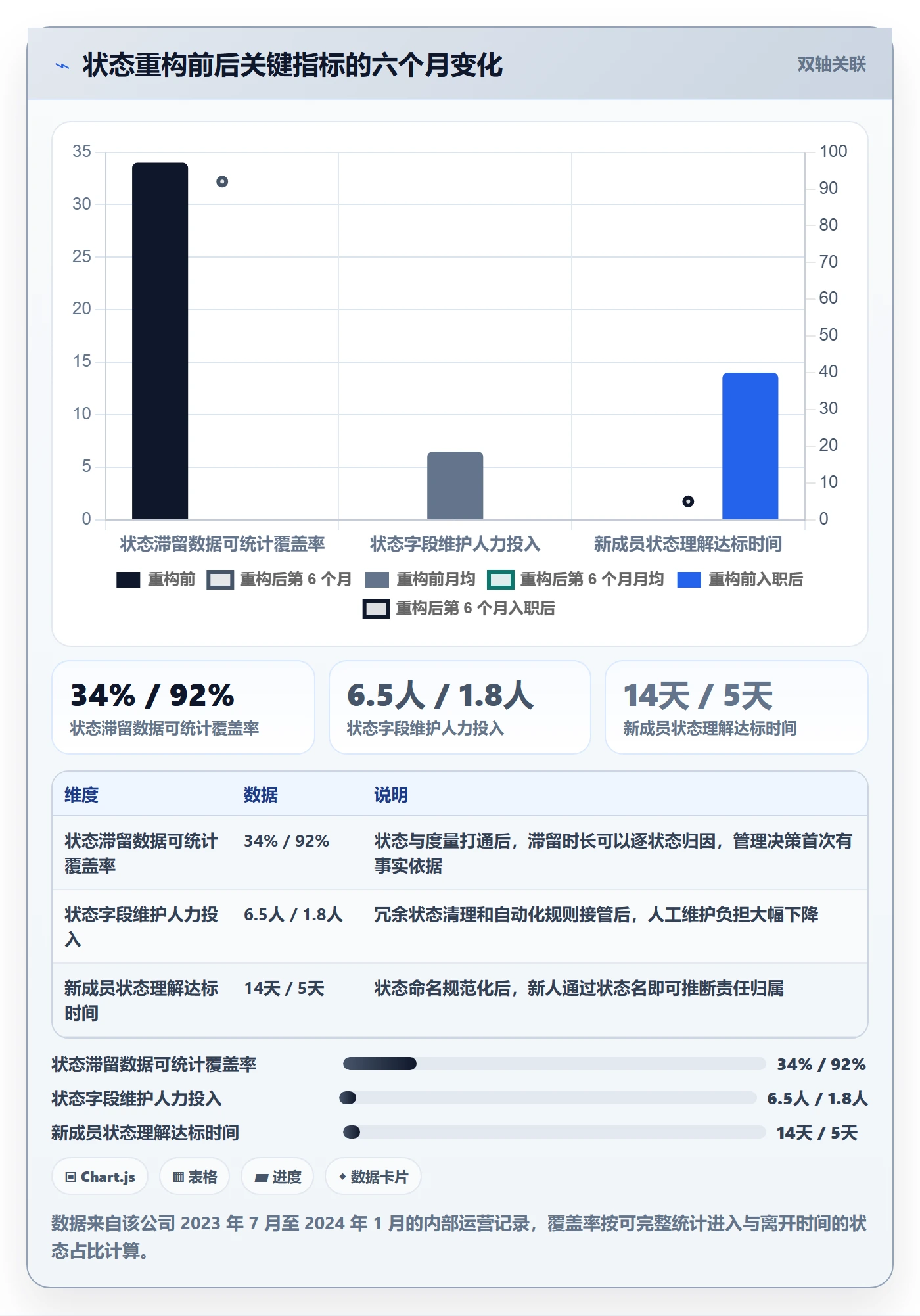 状态怎么做?跨部门团队落地方案:任务属性从0到1