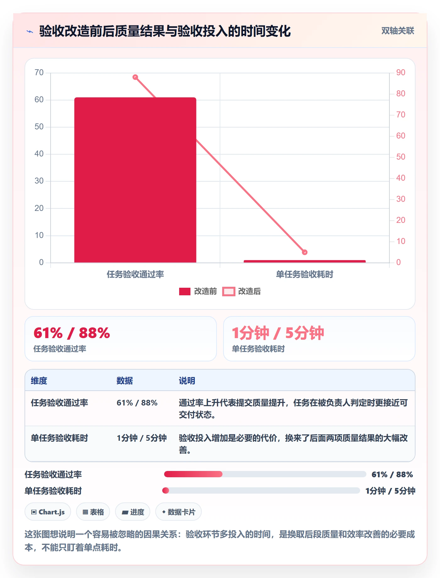 审核落地方案:项目负责人开展任务验收的协同管理案例解析