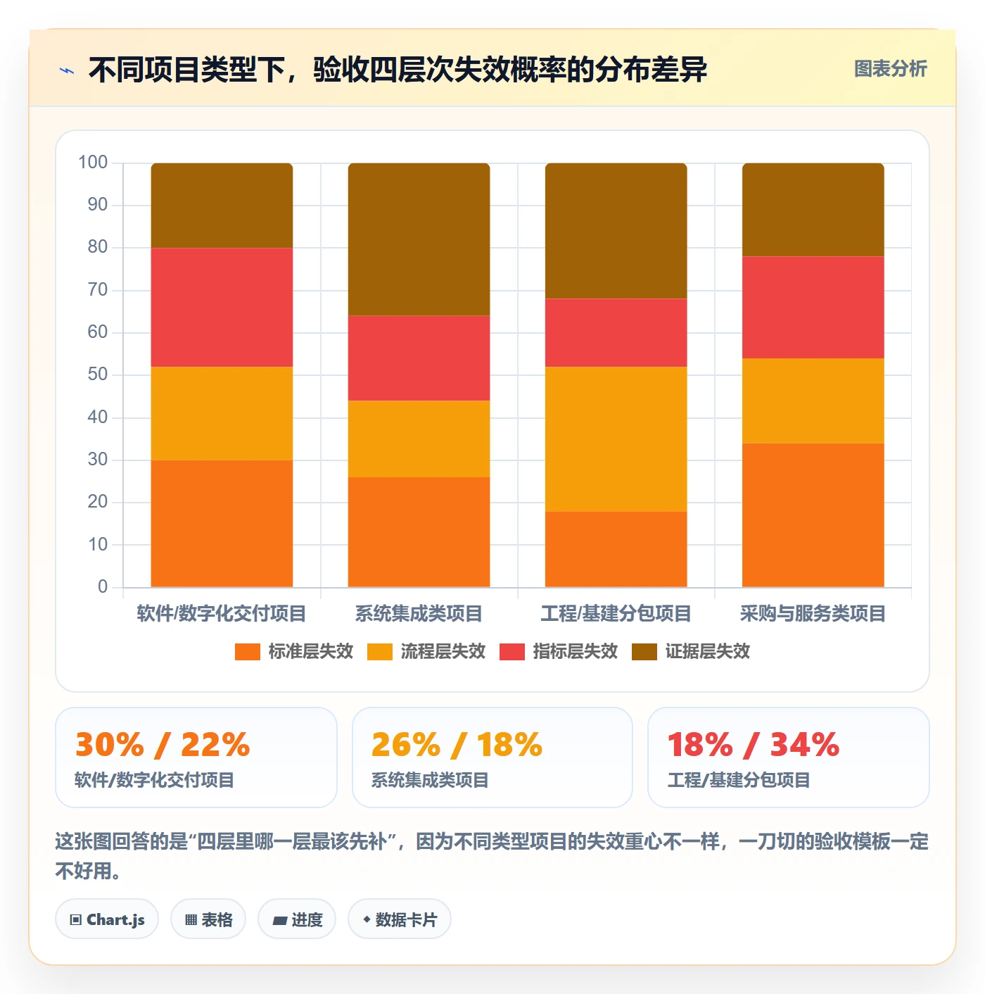 验收标准流程与规范:项目经理项目目标协同管理关键指标