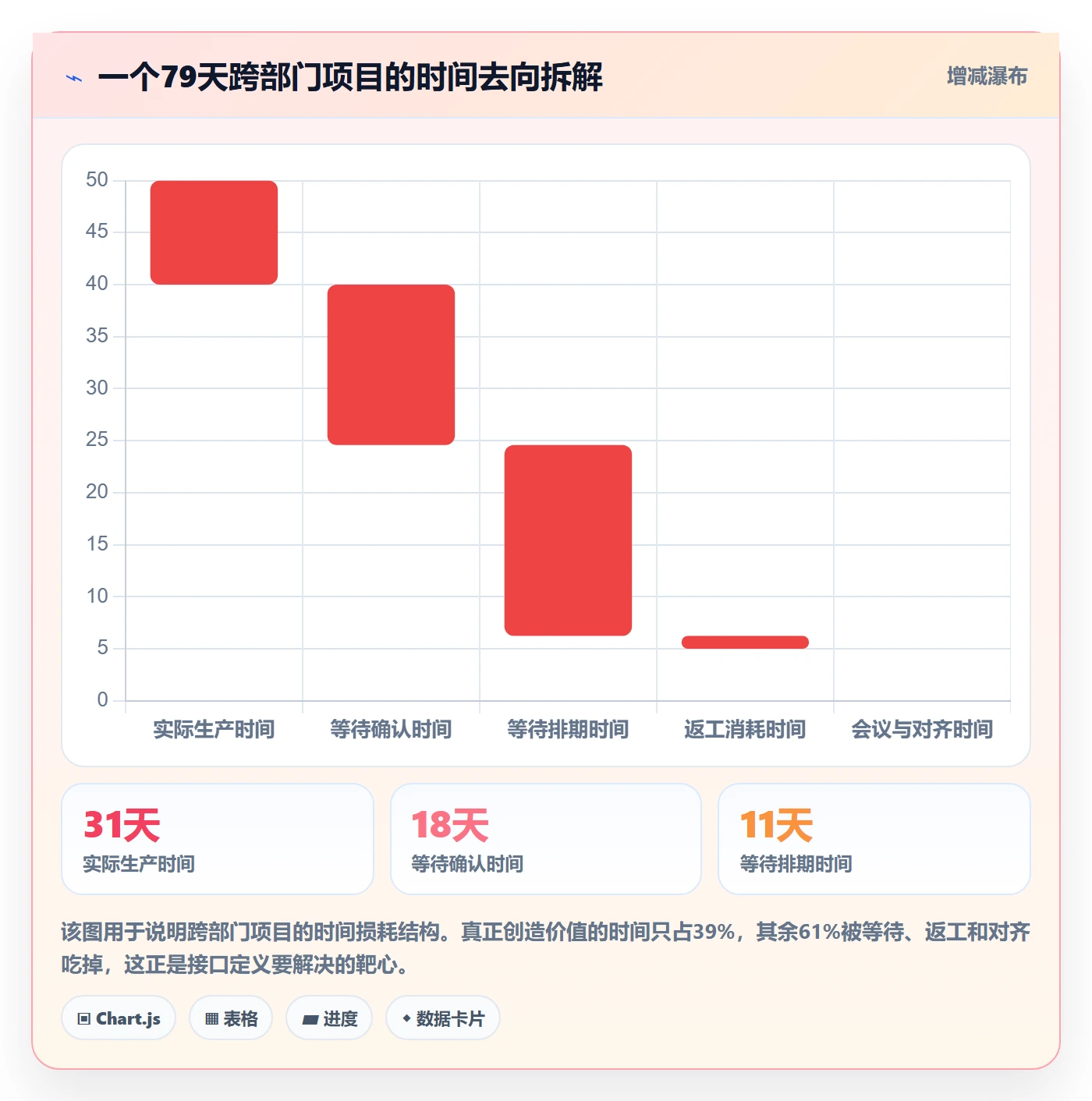 完成实操方法:跨部门团队提升任务执行效率的协同管理方法与模板
