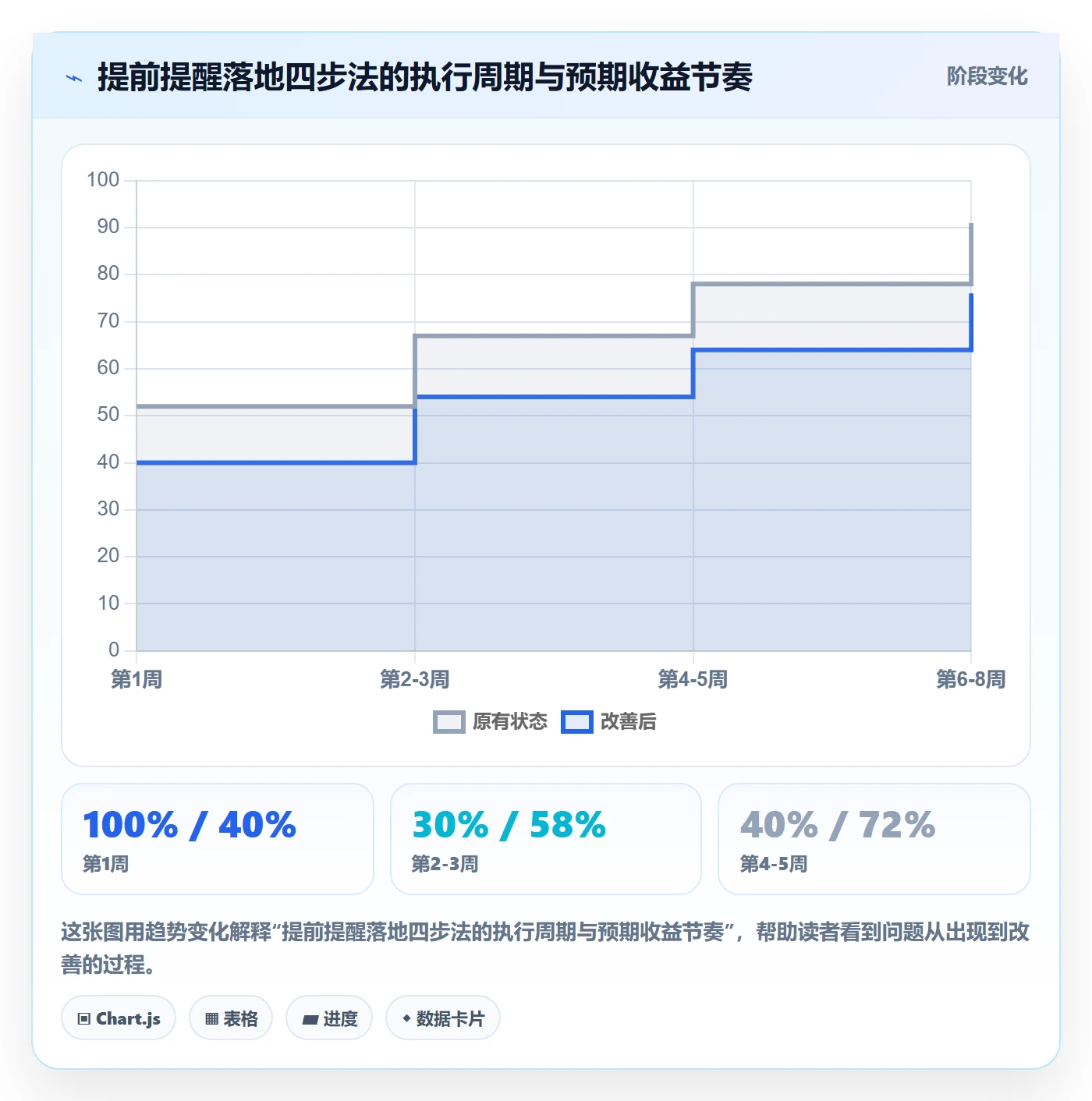 任务提醒如何做好提前提醒？项目经理落地方案与操作步骤