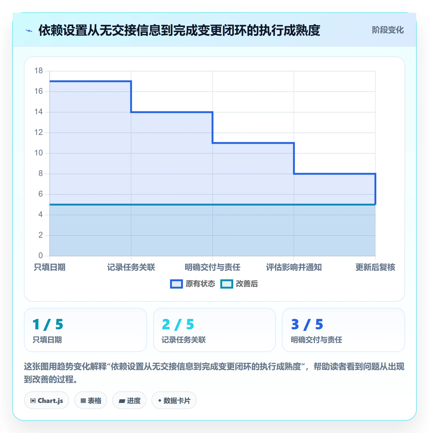 甘特图如何做好依赖关系?项目成员风险控制与操作步骤