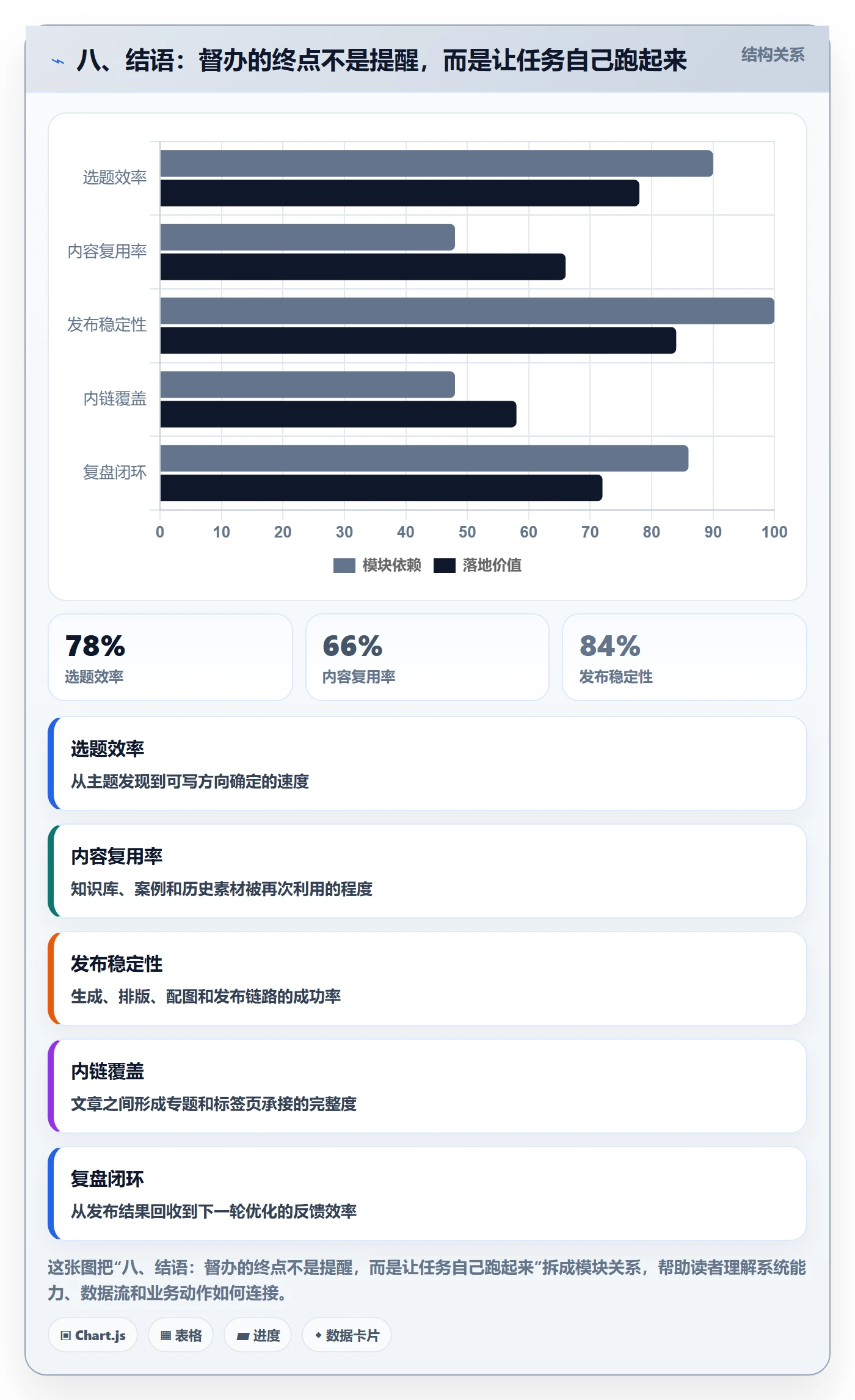 八、结语:督办的终点不是提醒,而是让任务自己跑起来