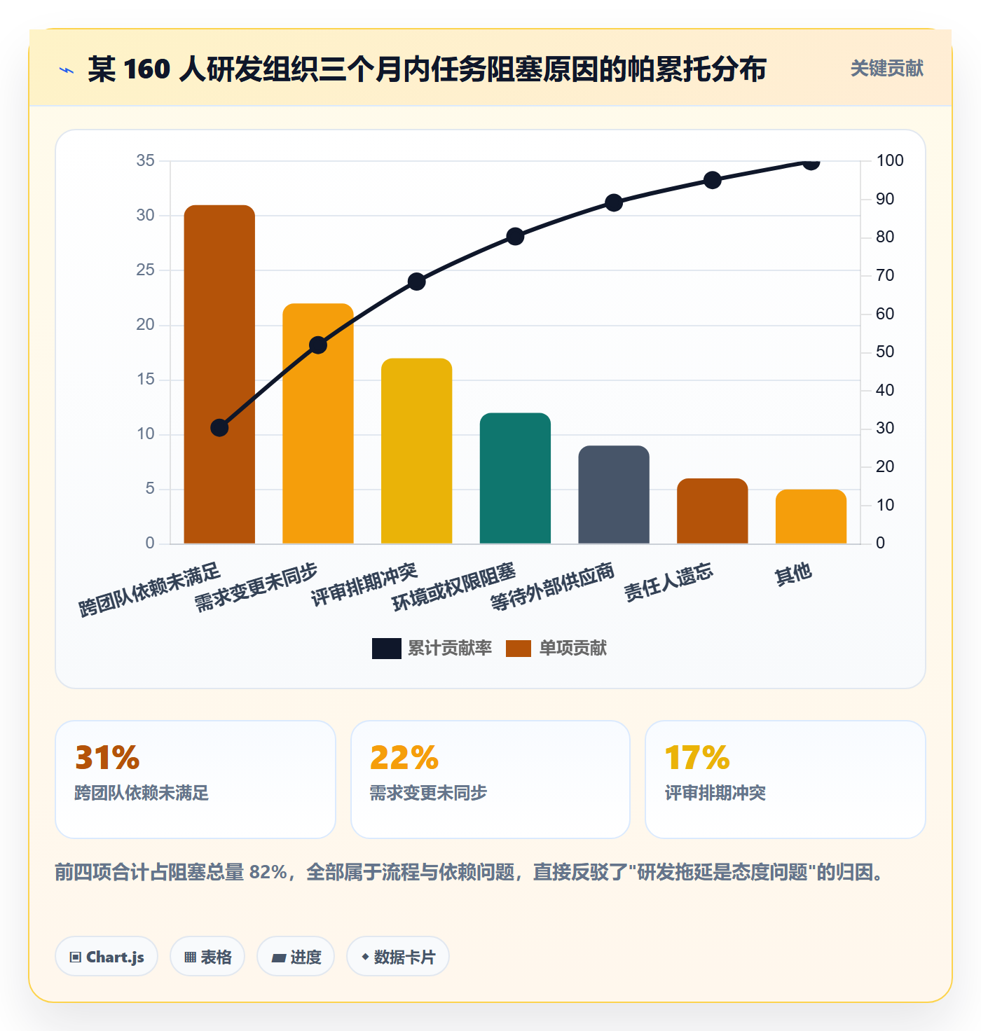 催办流程与规范:研发团队任务提醒效率提升关键指标