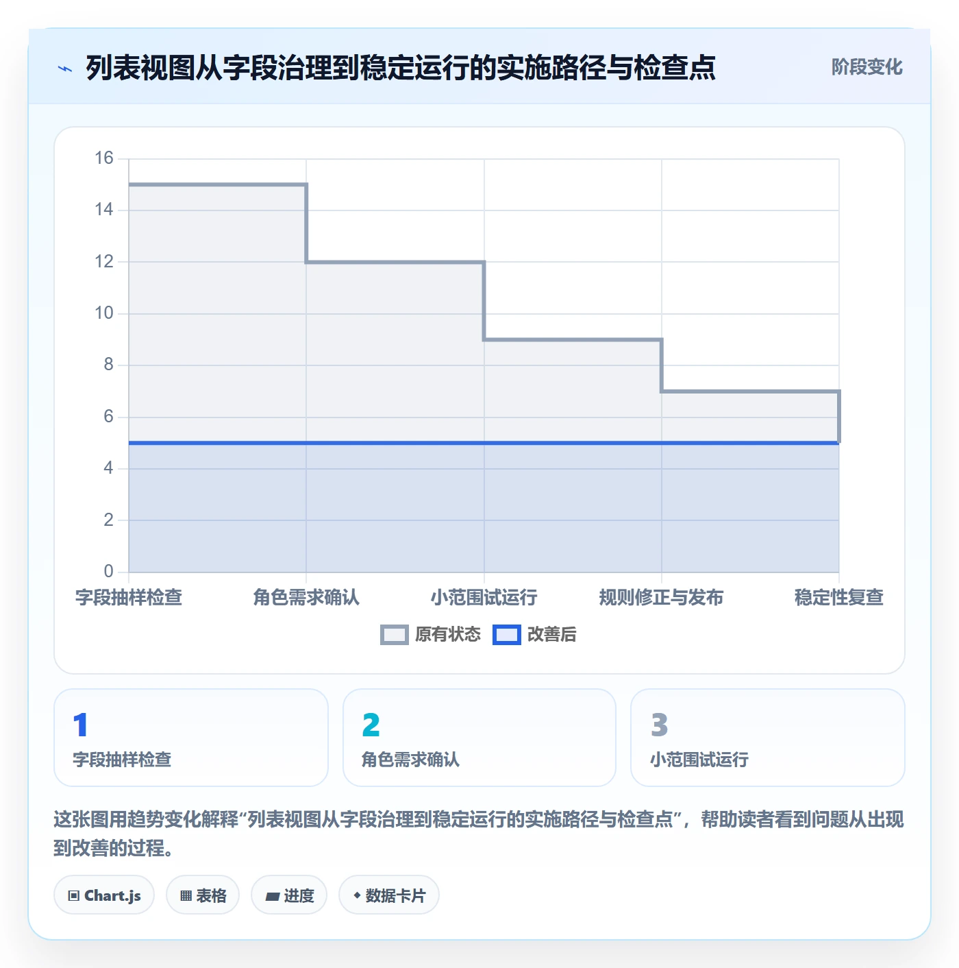 筛选落地方案:项目成员开展列表视图的落地方案案例解析