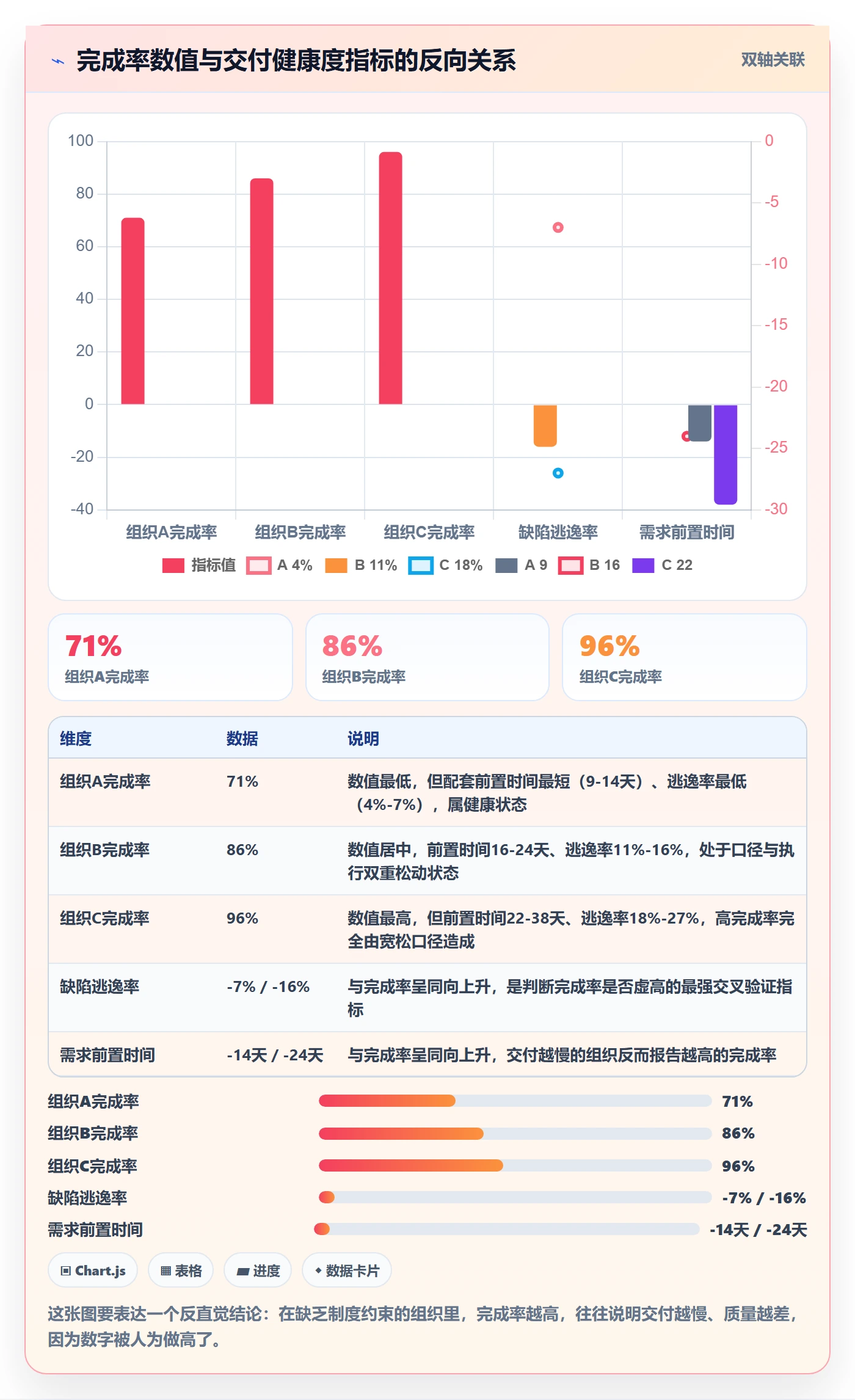 进度管理完成率全流程:研发团队制度设计与一文讲清