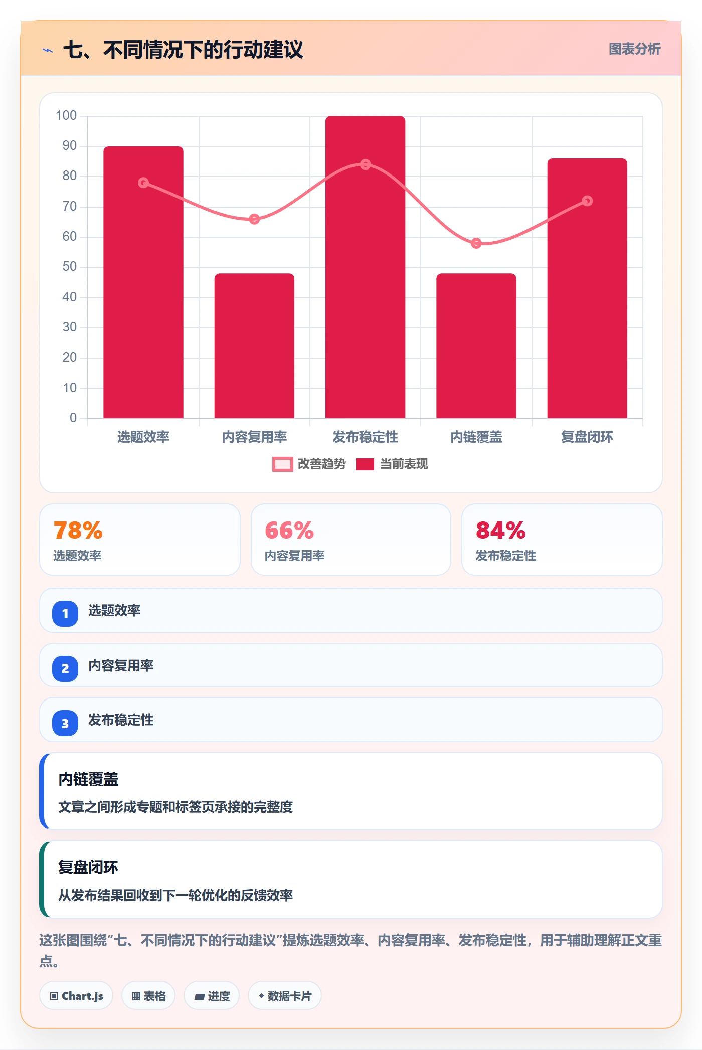 七、不同情况下的行动建议