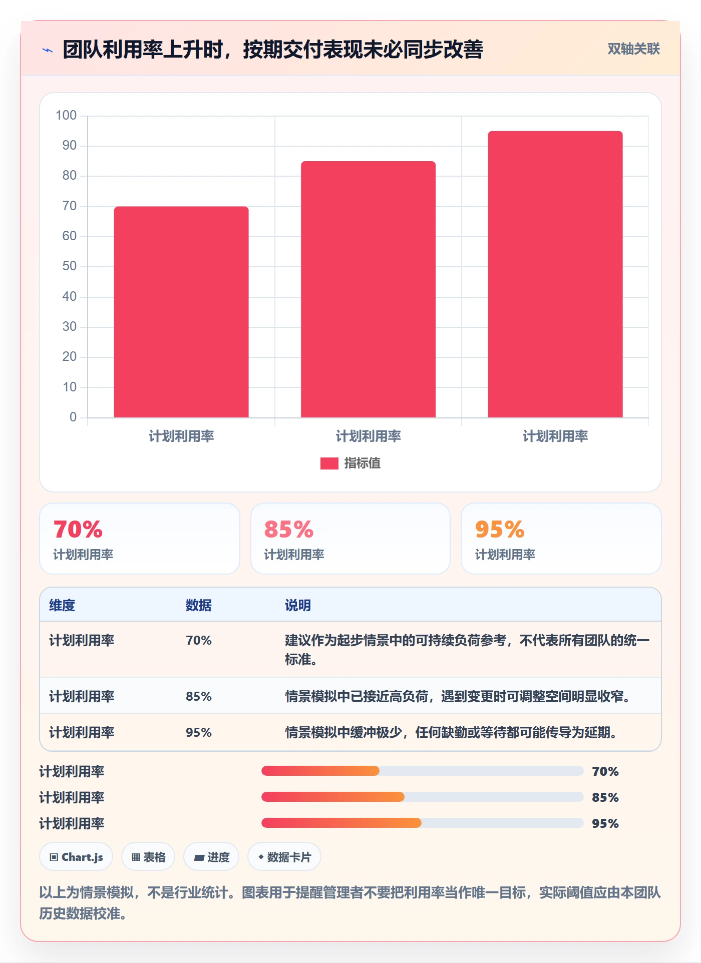 资源分配最佳实践：实施团队资源管理落地方案，常见问题