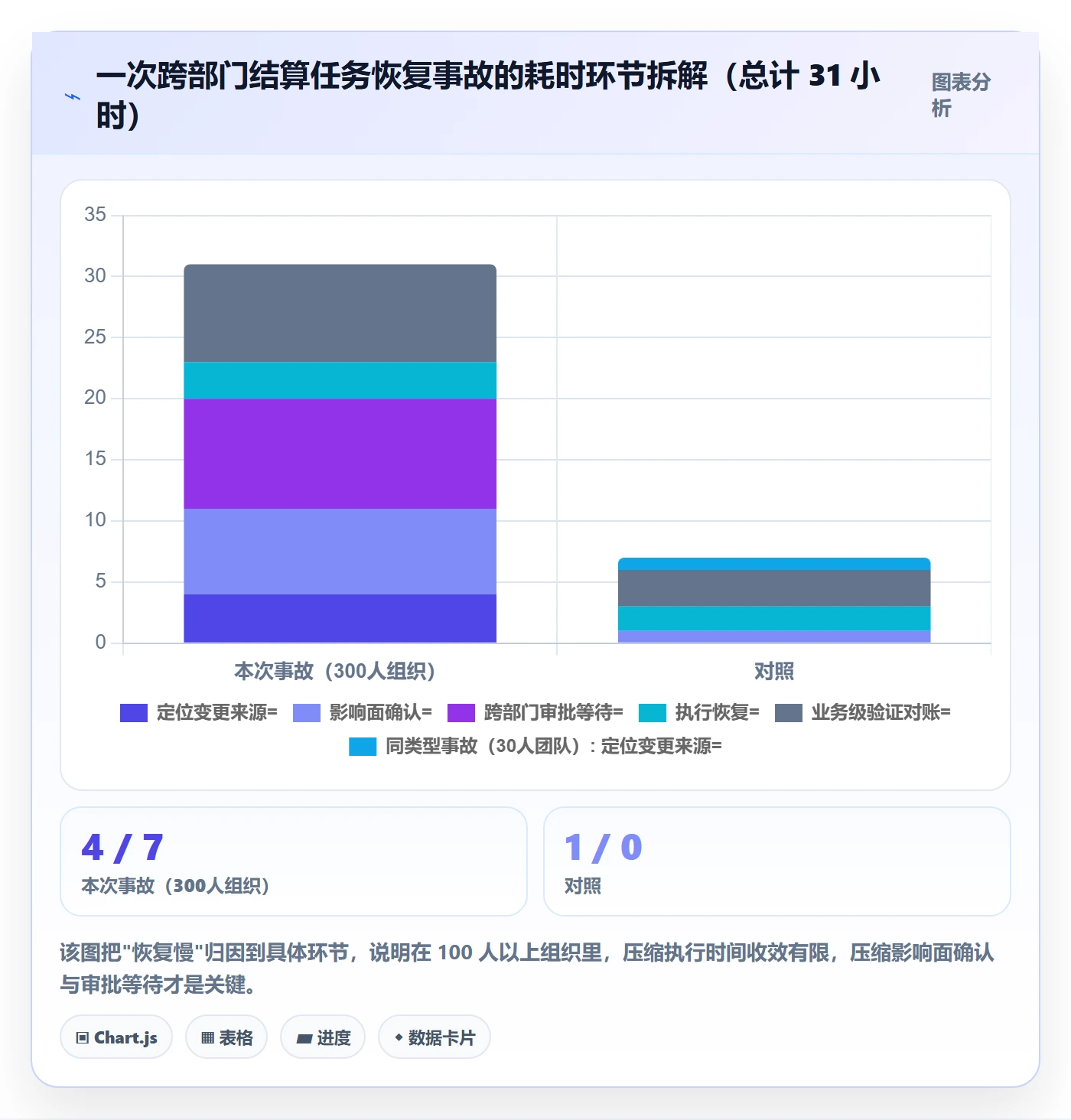 任务执行恢复全流程:项目负责人最佳实践与一文讲清