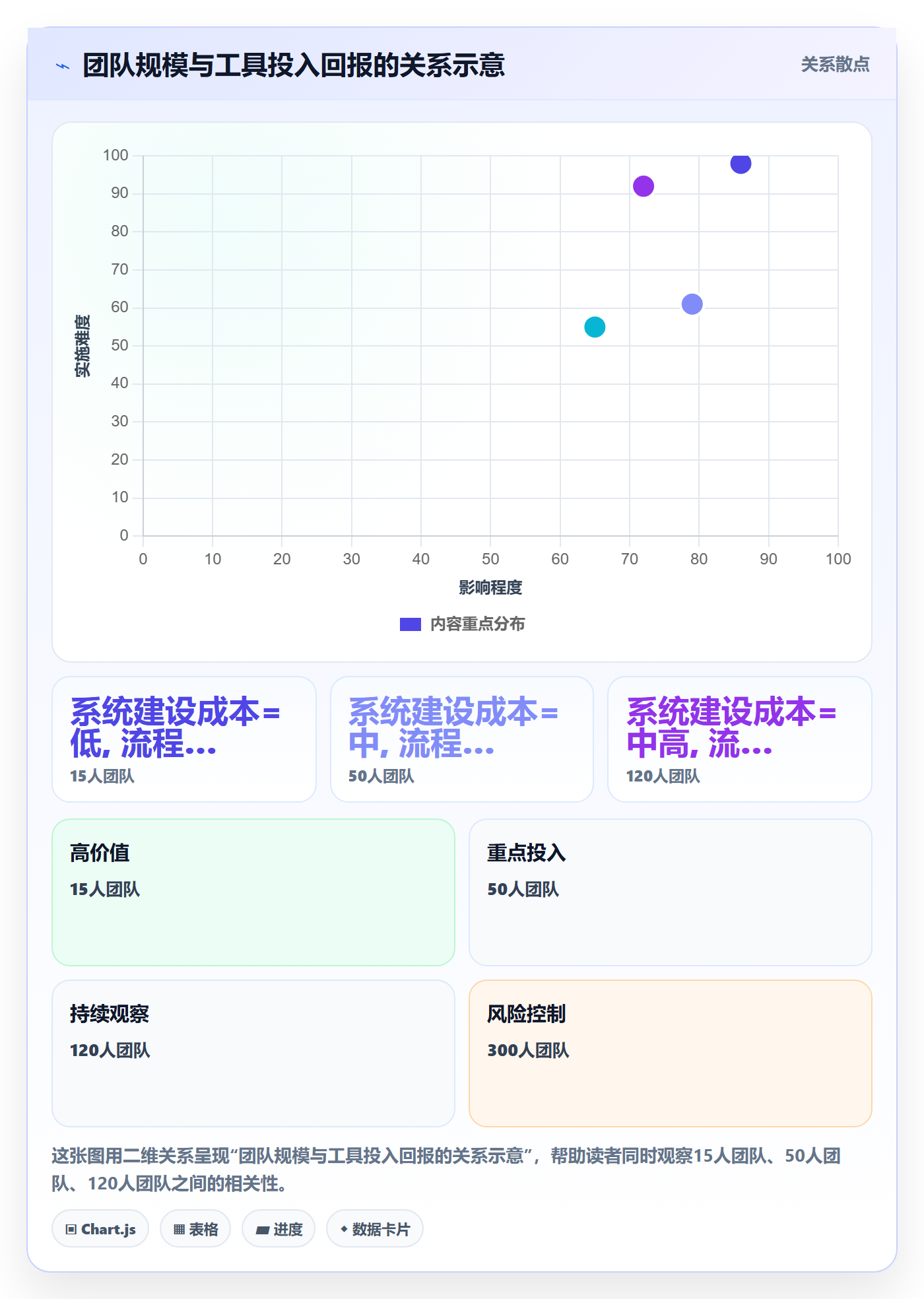 任务验收返工全流程：产品经理最佳实践与一文讲清