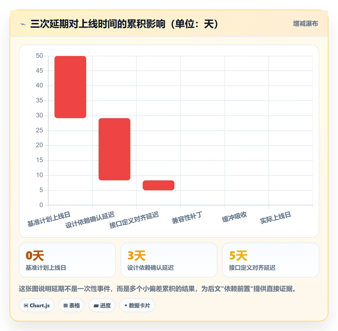 主计划落地方案:产品经理开展项目规划的效率提升案例解析