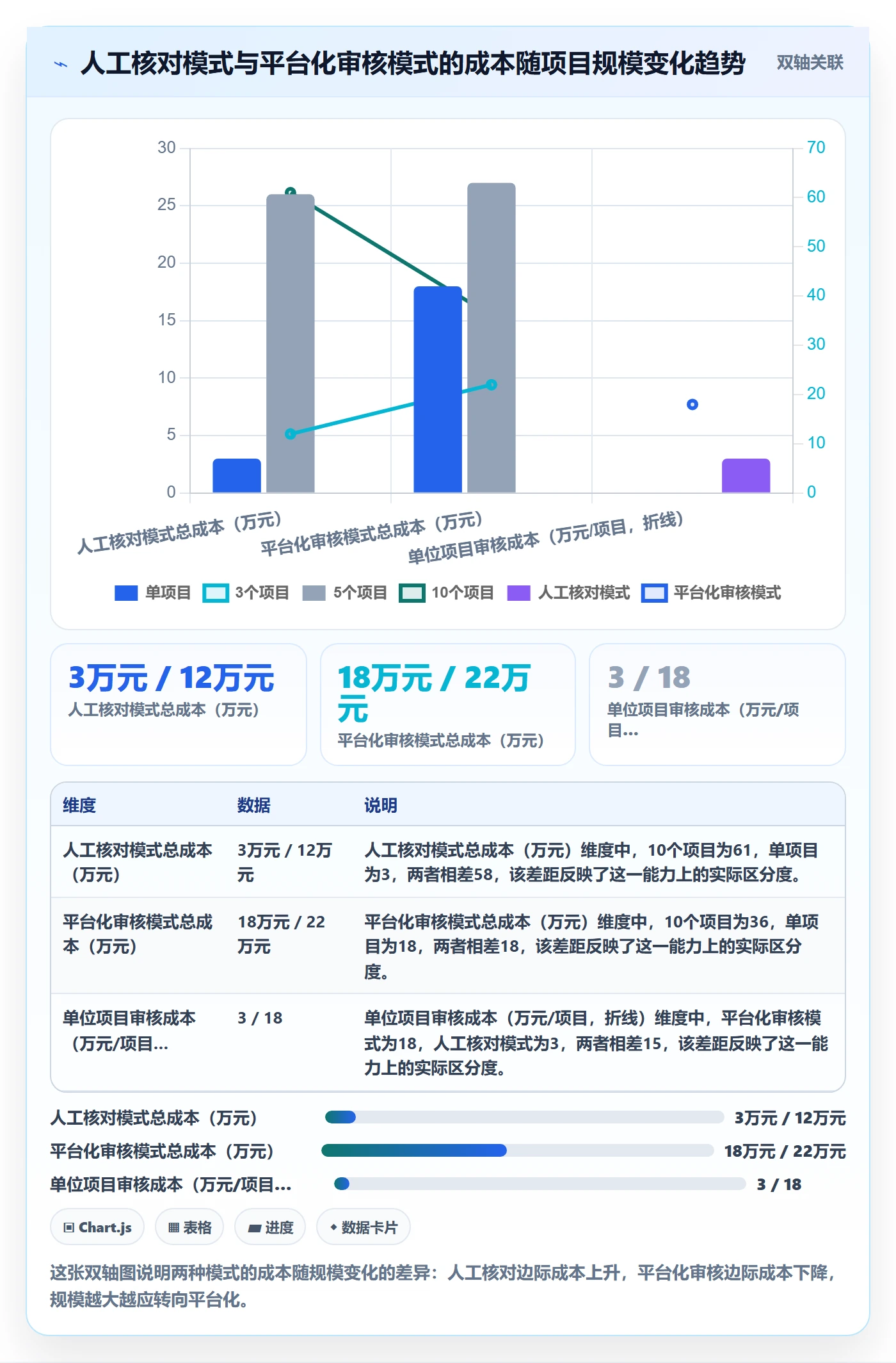 审核管理方法大全：项目经理任务验收入门指南落地清单