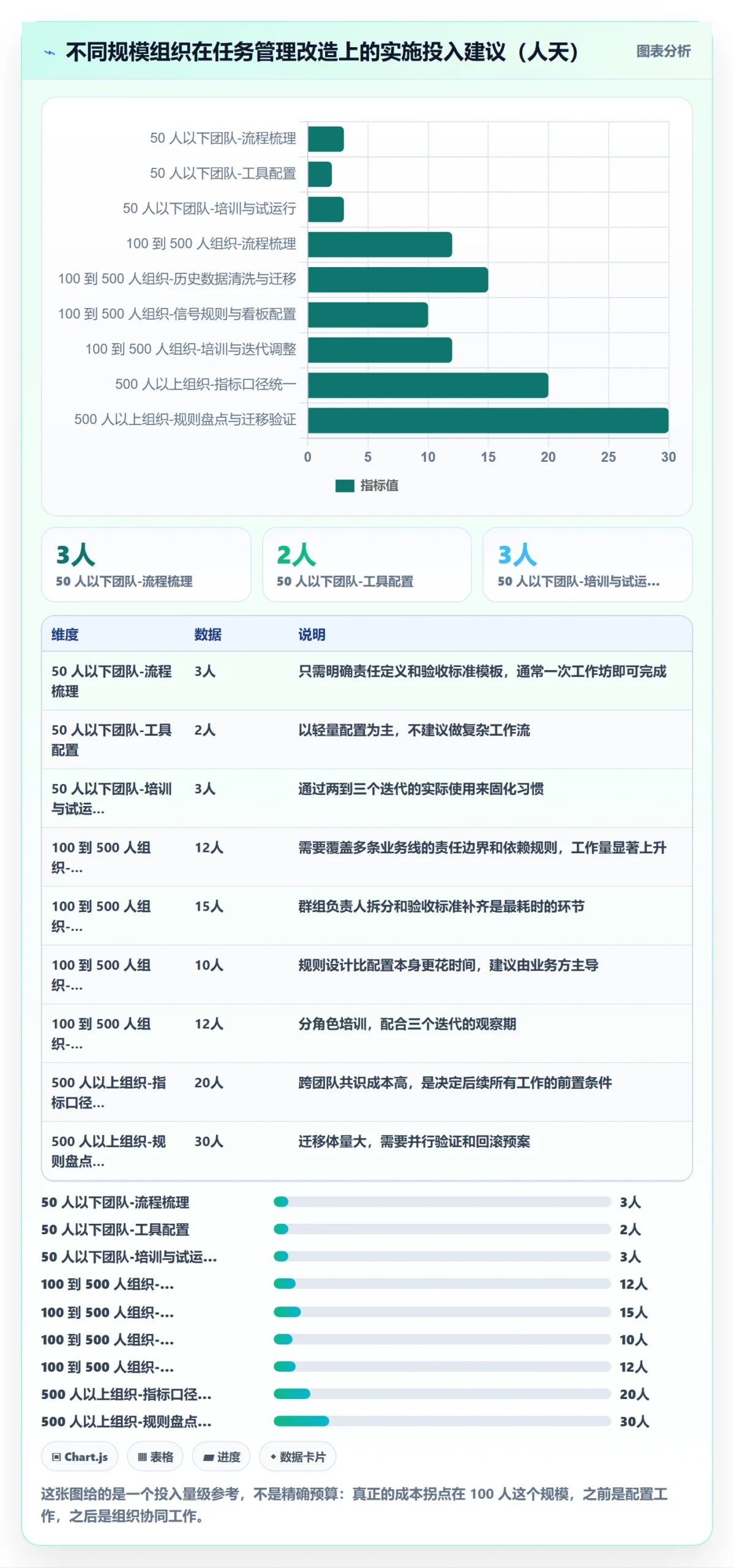 任务管理关注人全流程:项目负责人风险控制与一文讲清