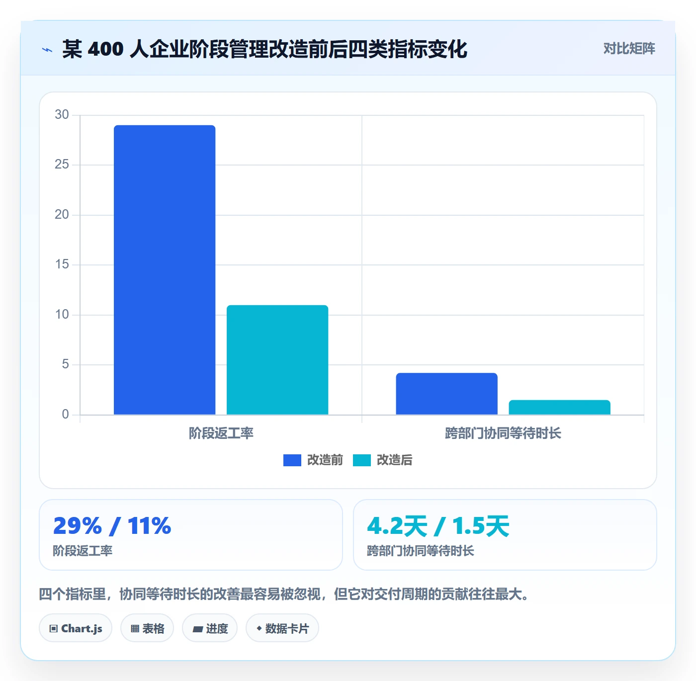 阶段任务落地方案:管理层开展项目阶段的最佳实践案例解析