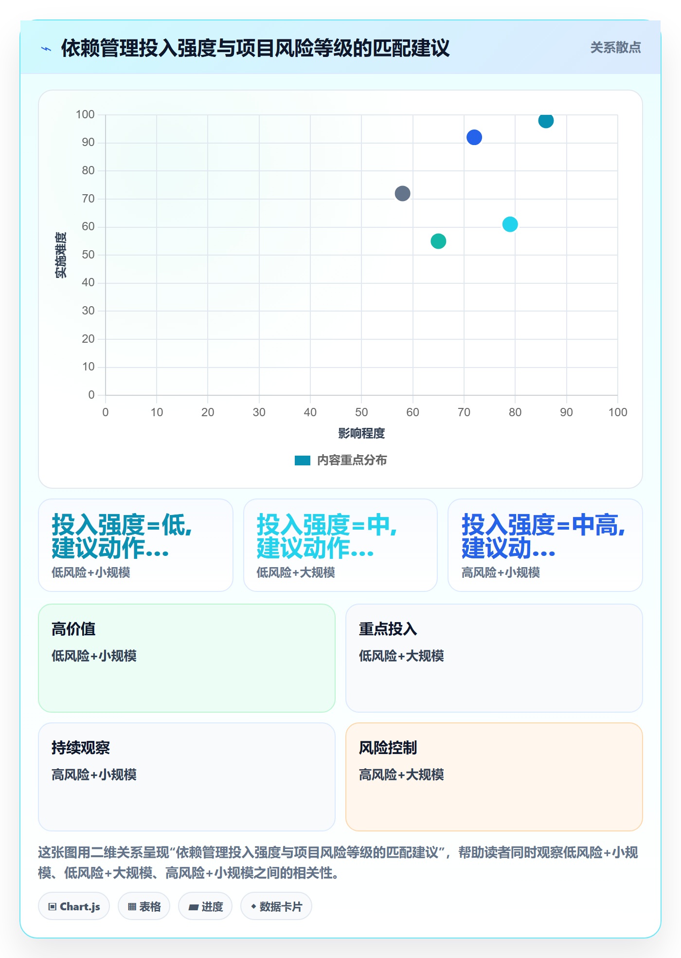 前置任务管理指南:企业管理者如何做好任务依赖,流程优化全流程
