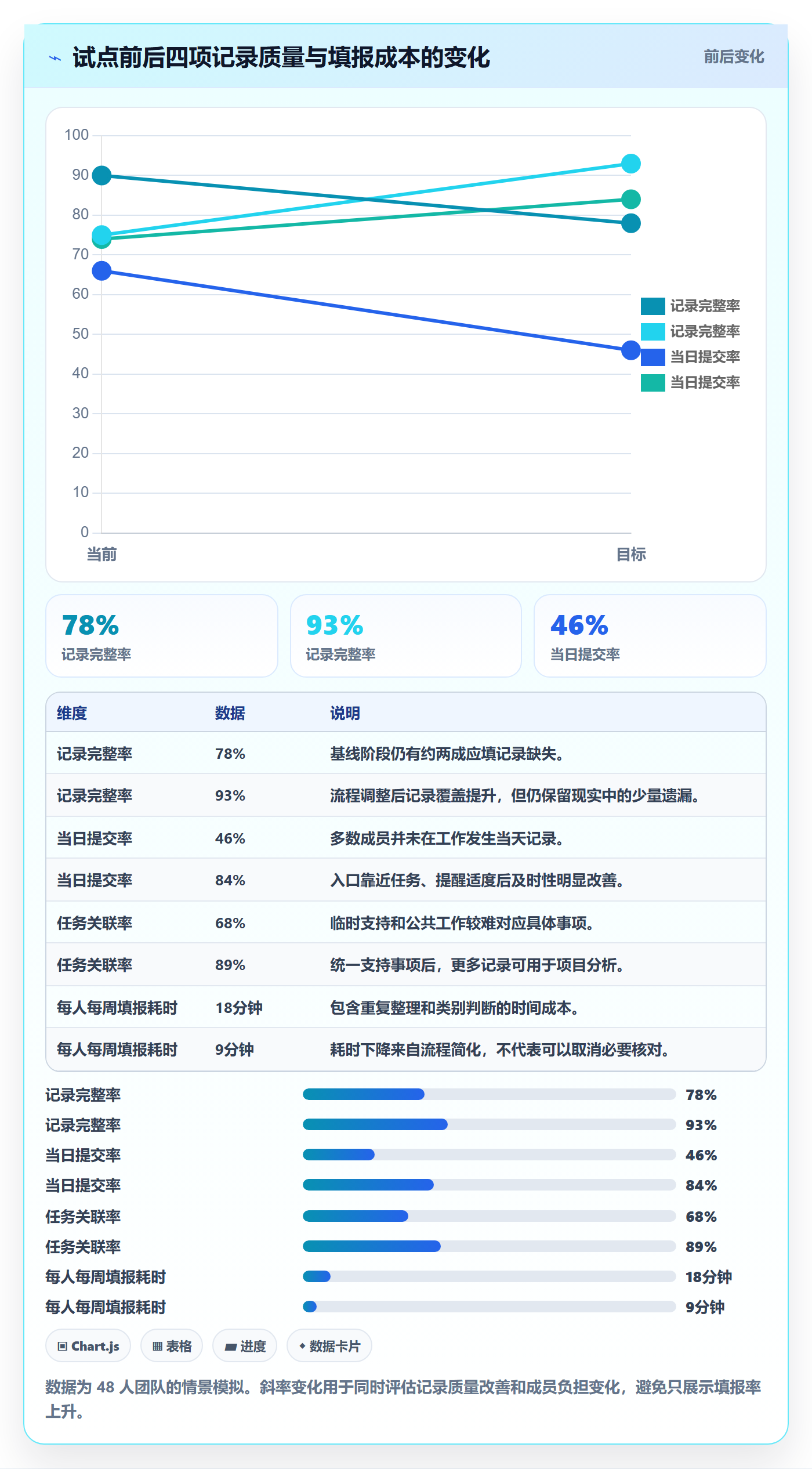 填报工时最佳实践:研发团队工时管理效率提升,常见问题